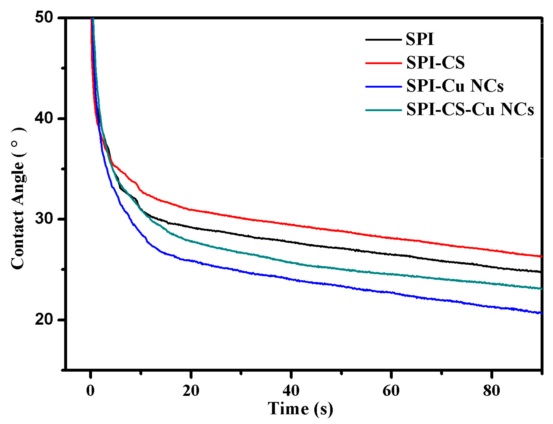 Polymers 09 00247 g004