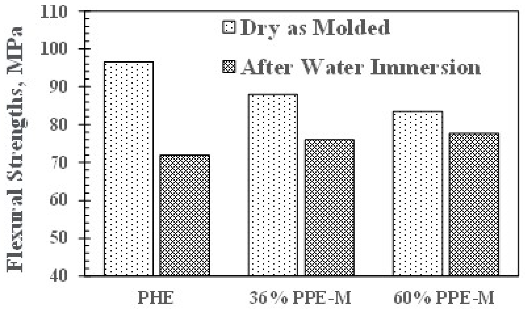 Polymers 09 00433 g014