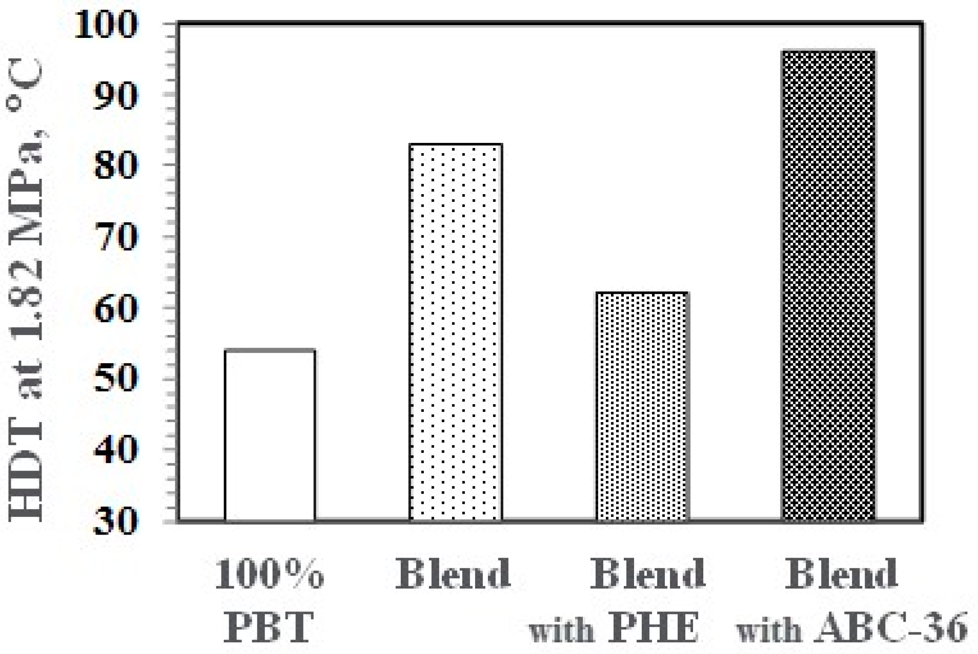 Polymers 09 00433 g016