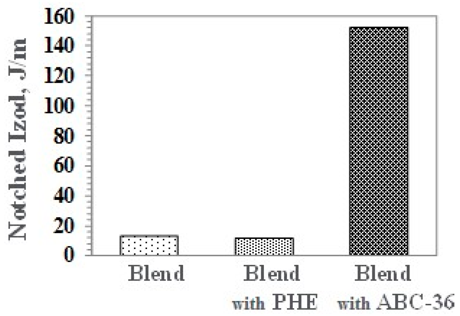 Polymers 09 00433 g017