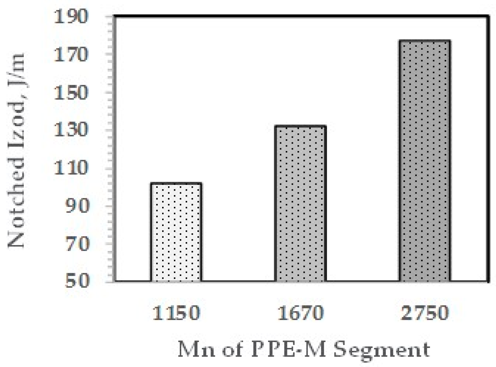 Polymers 09 00433 g018