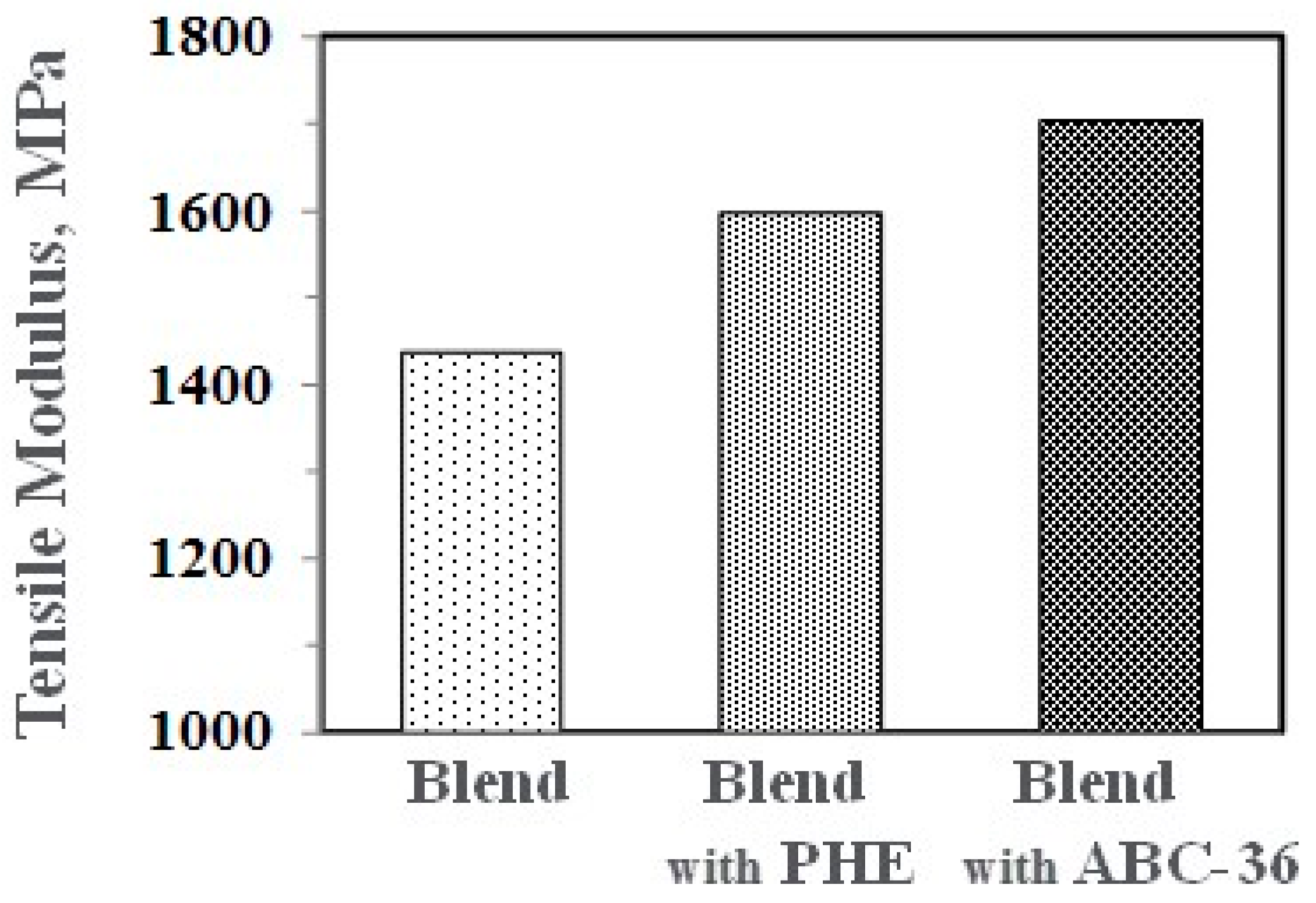 Polymers 09 00433 g020