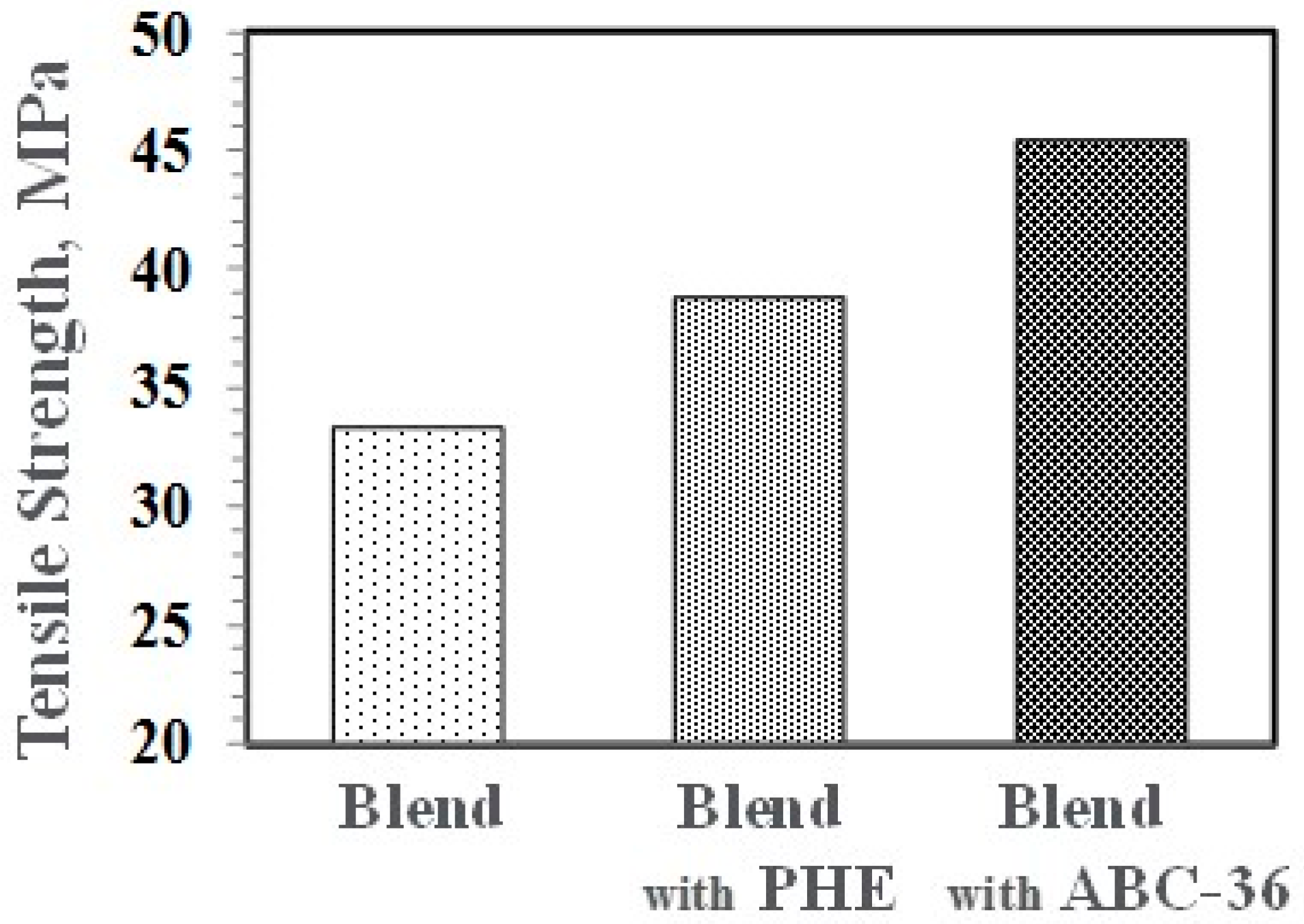 Polymers 09 00433 g021