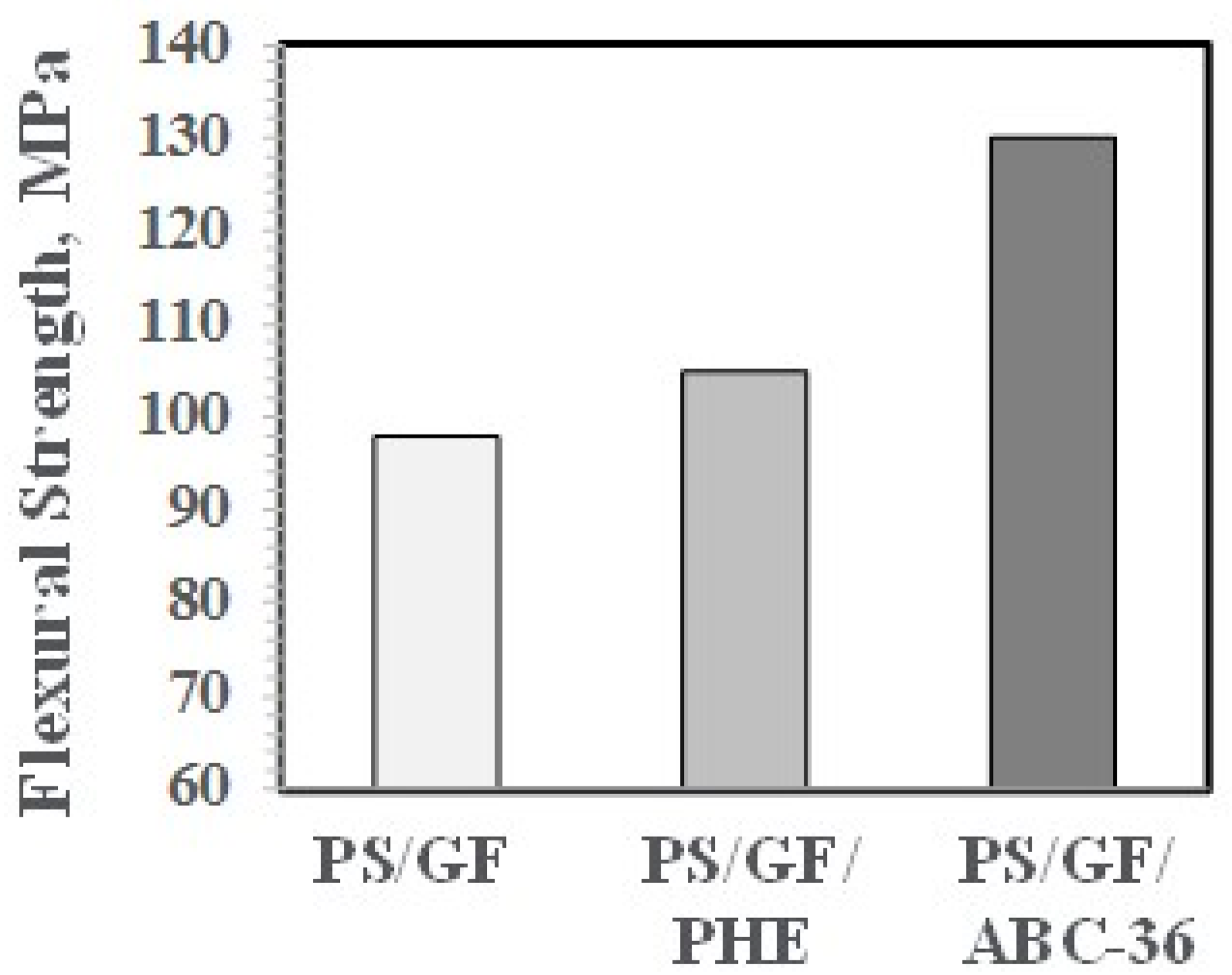 Polymers 09 00433 g028
