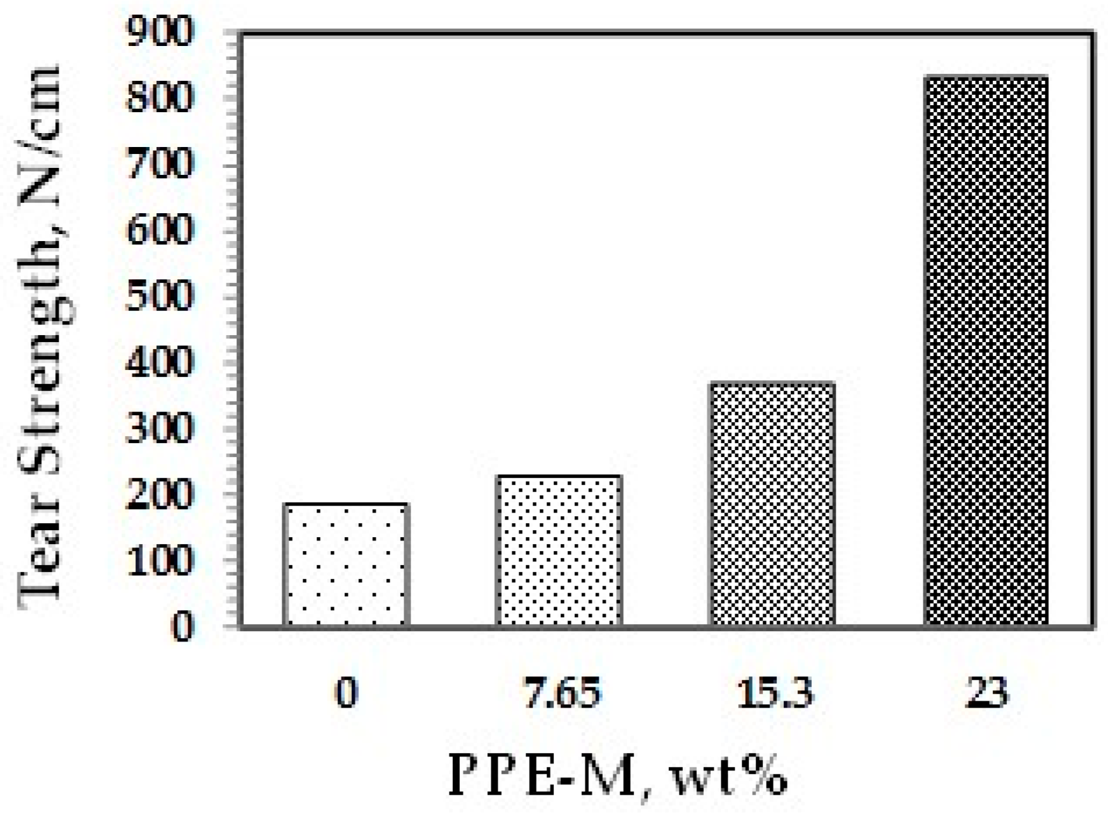 Polymers 09 00433 g037