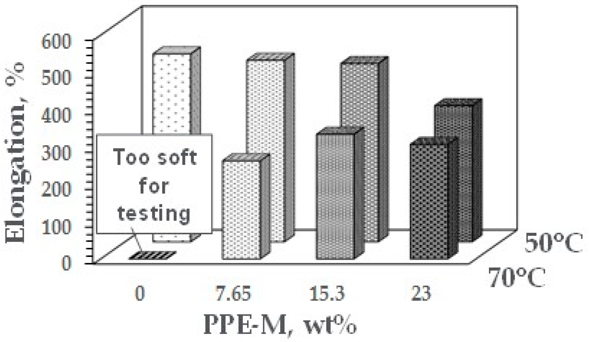 Polymers 09 00433 g038