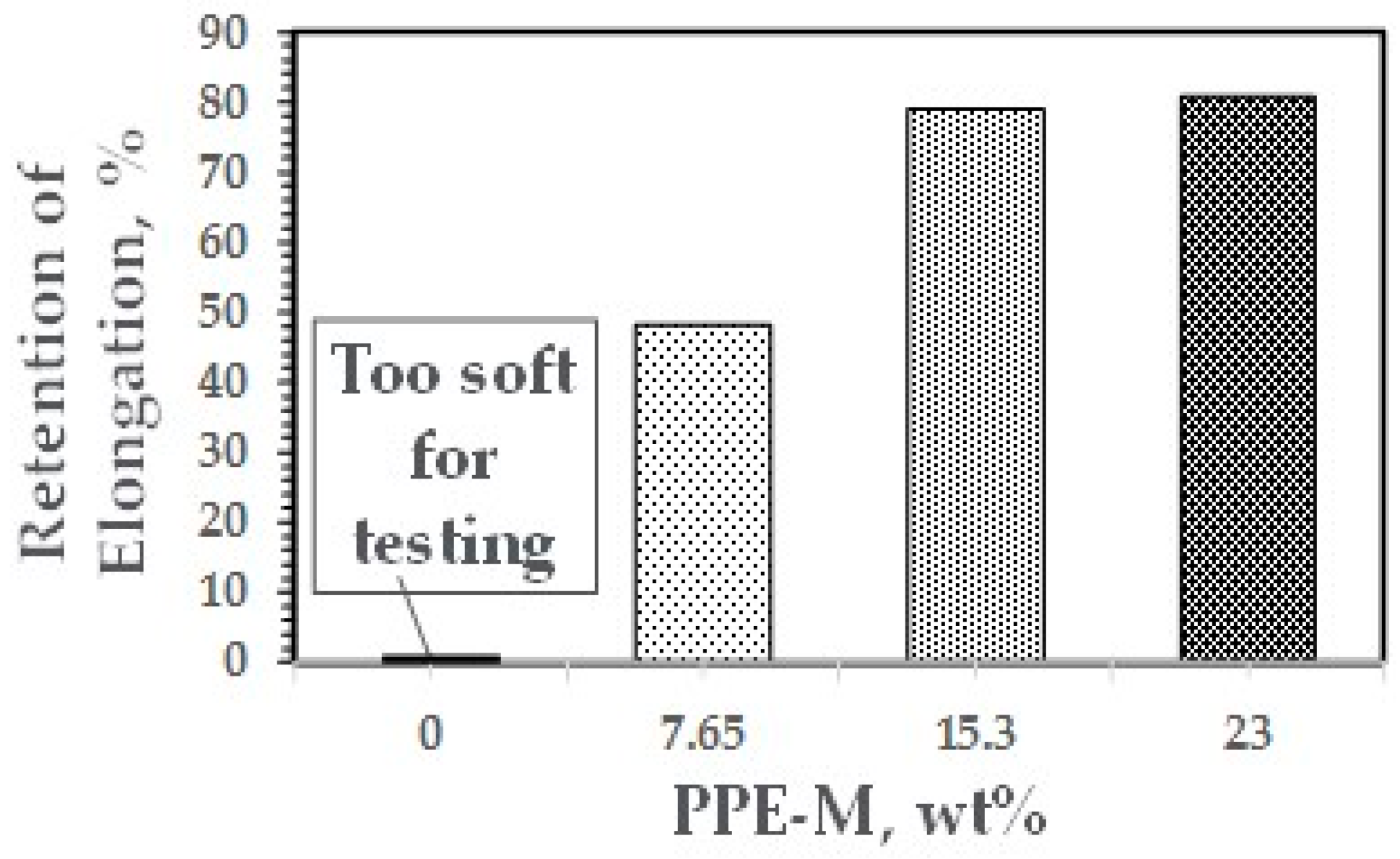 Polymers 09 00433 g039