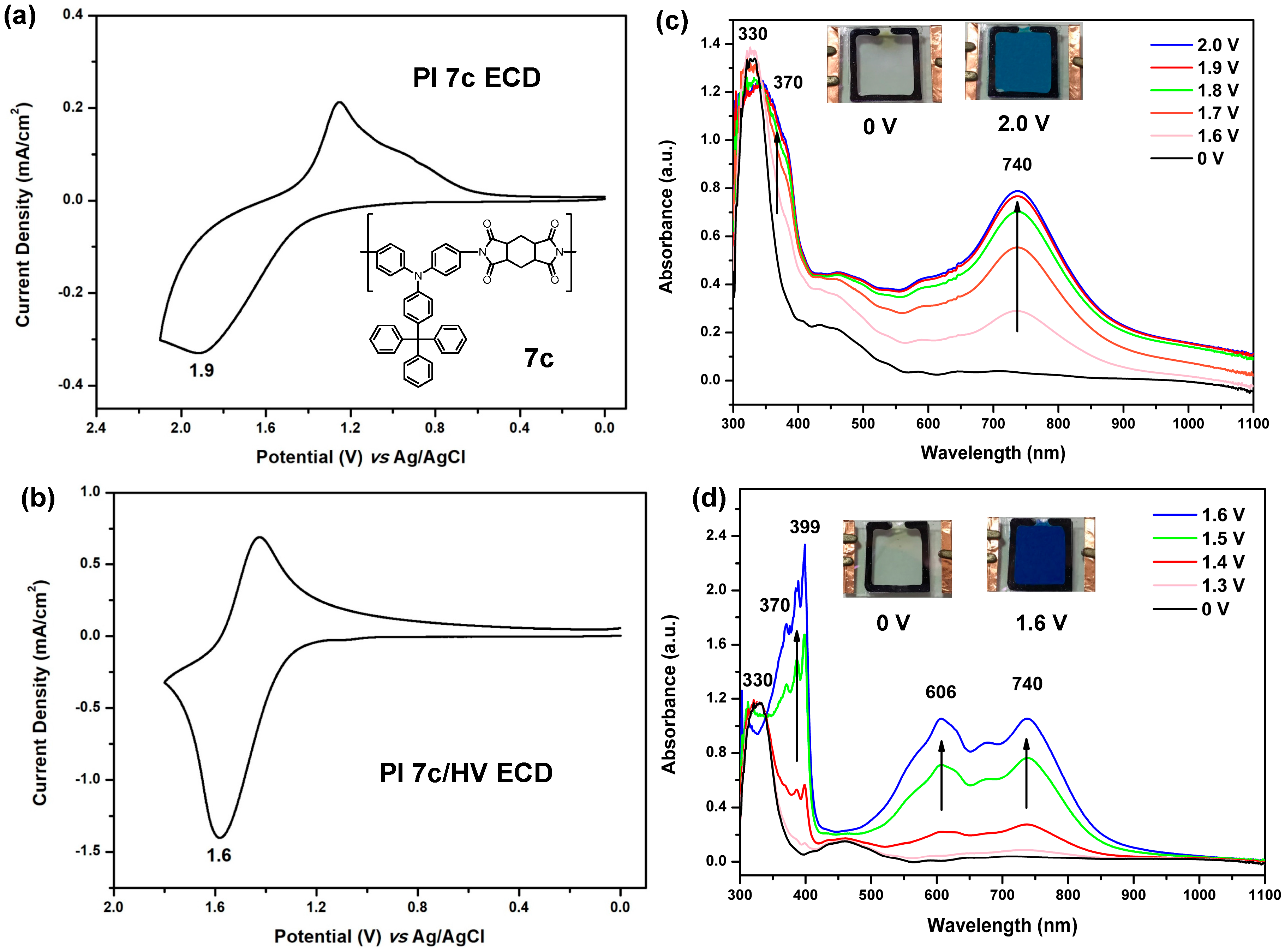 Polymers 09 00511 g012
