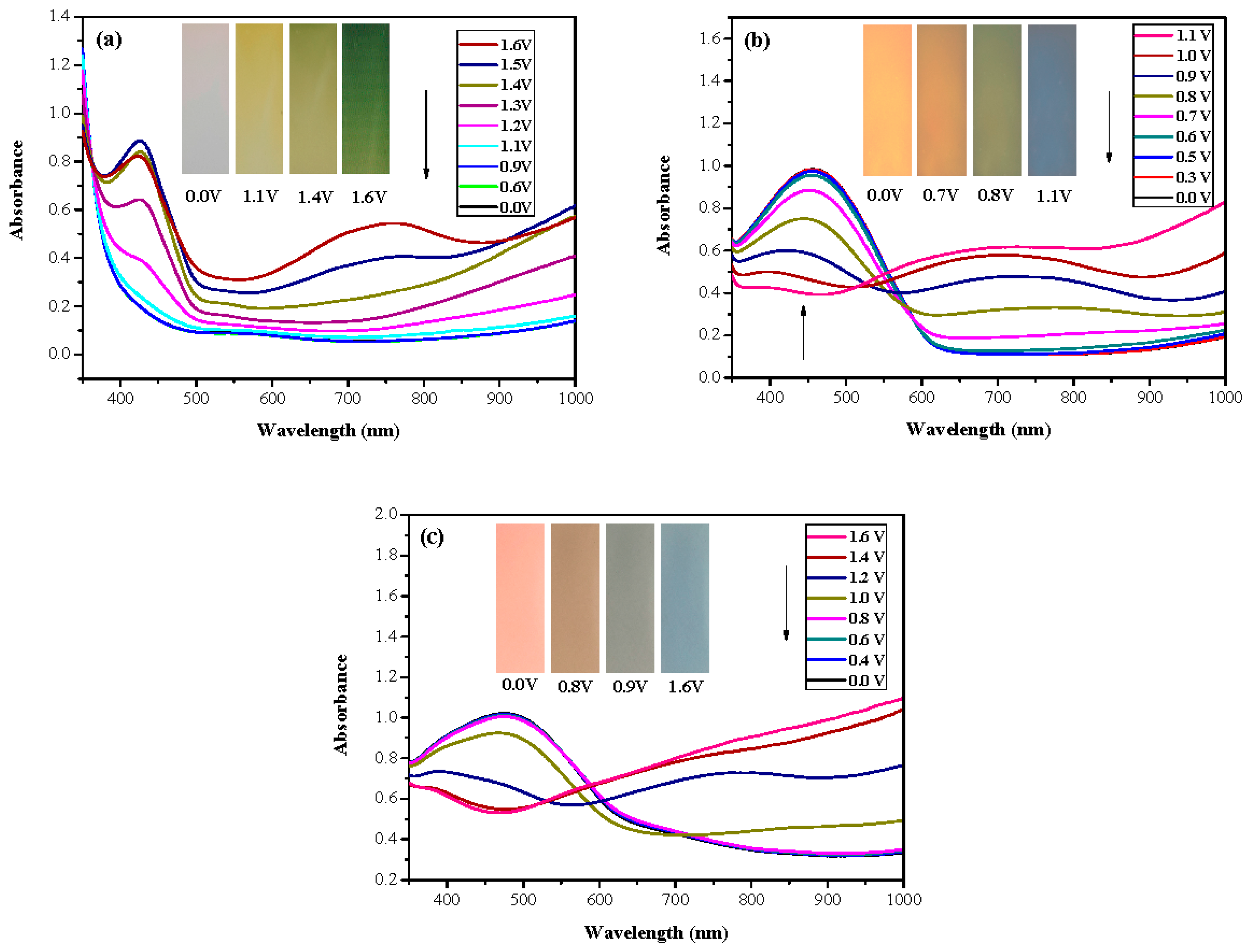 population biology