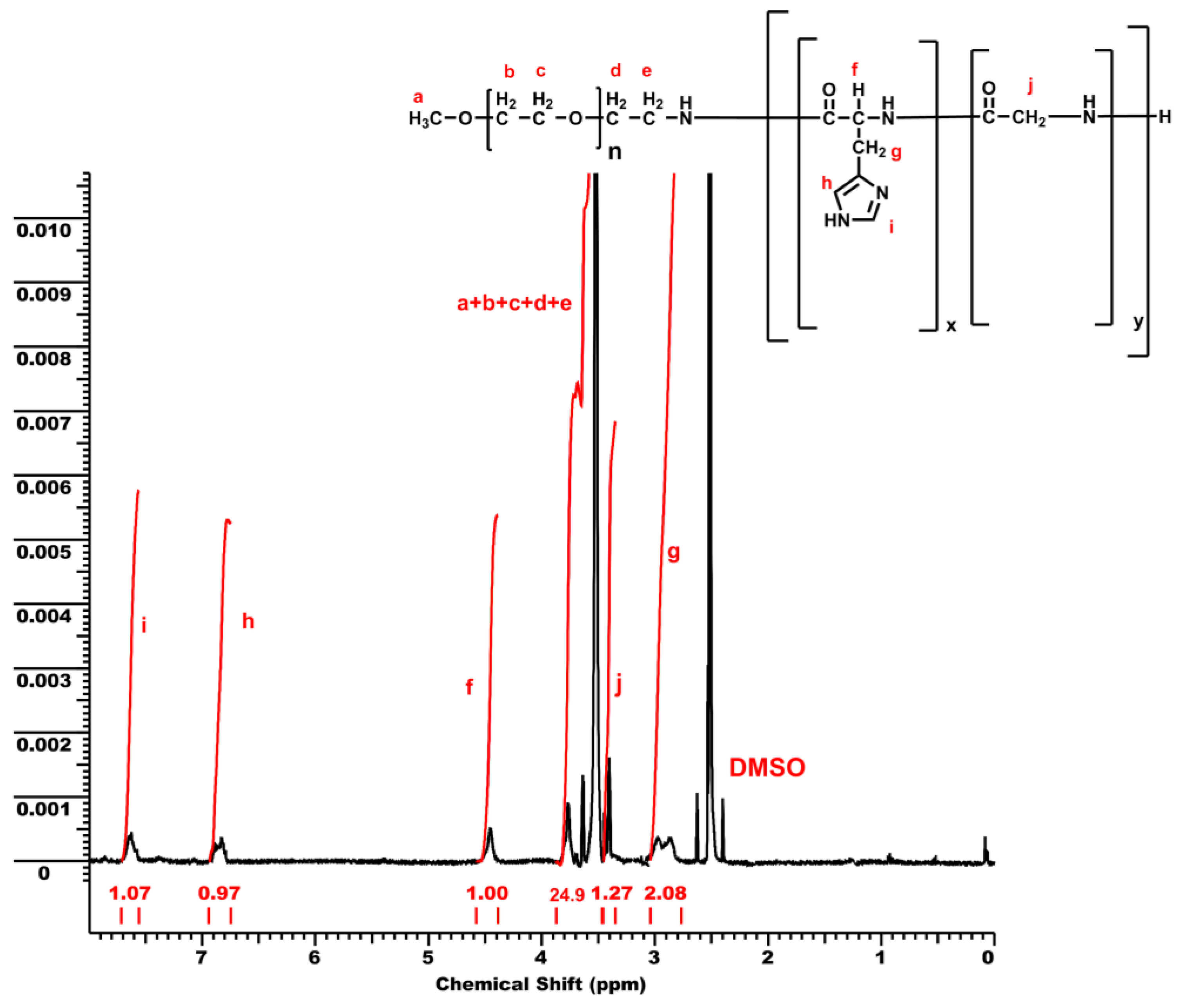 Polymers 09 00564 g003