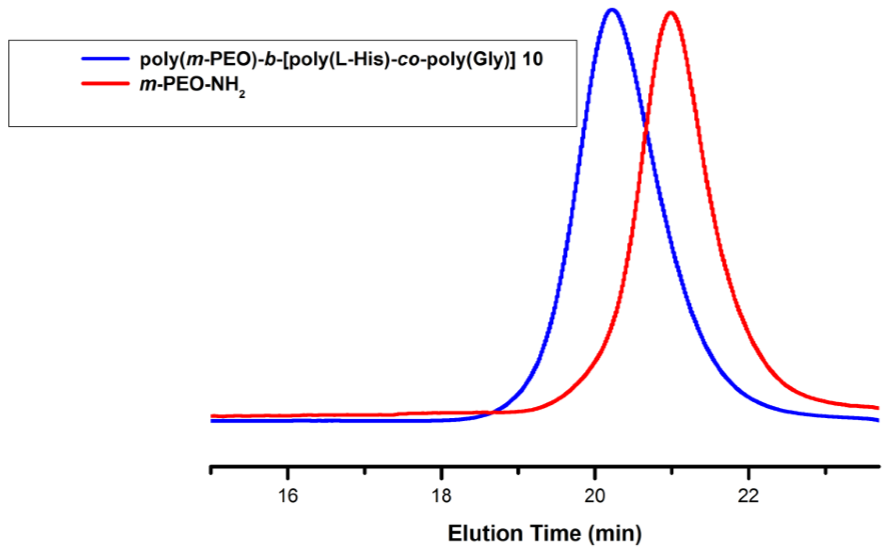 Polymers 09 00564 g004