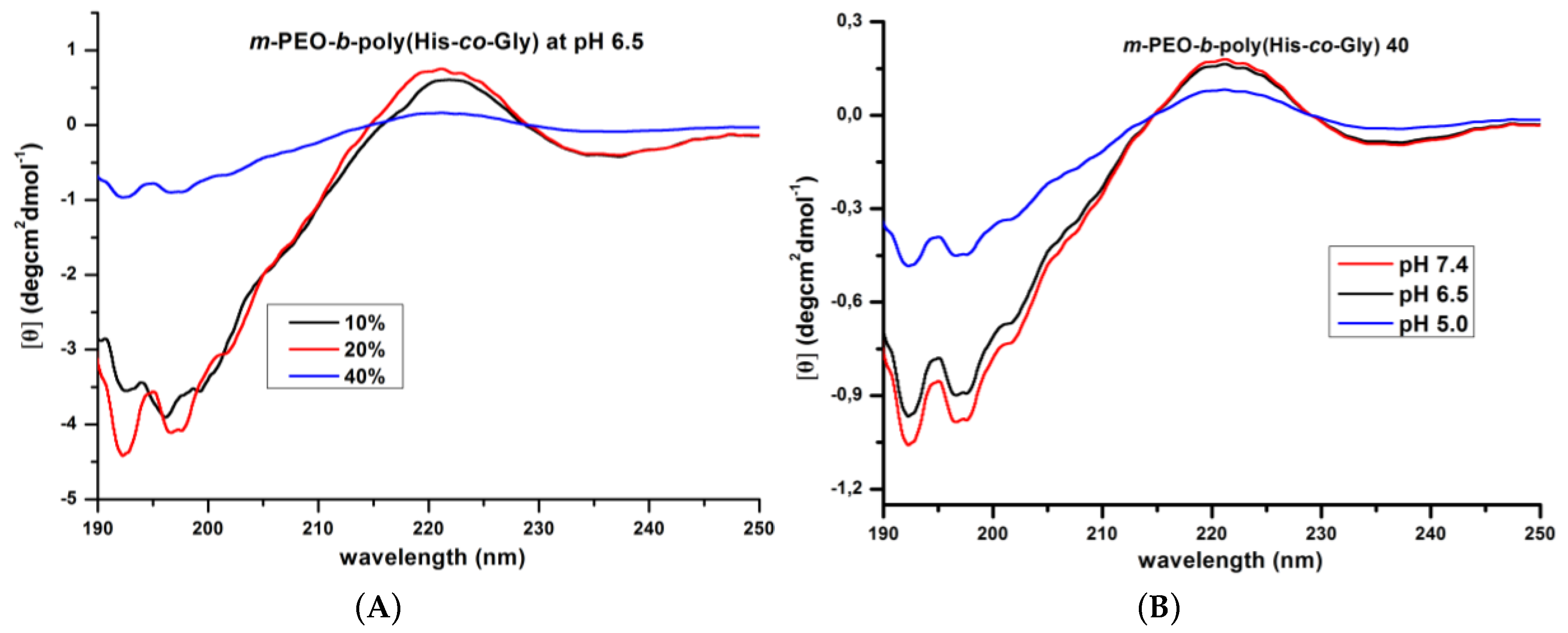 Polymers 09 00564 g006