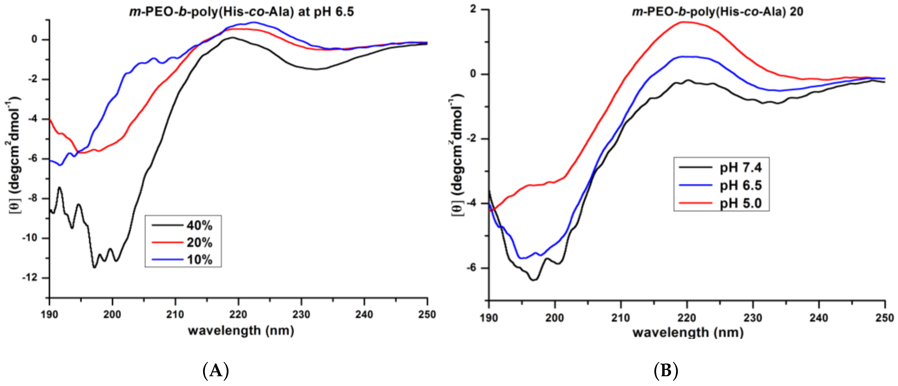 Polymers 09 00564 g007