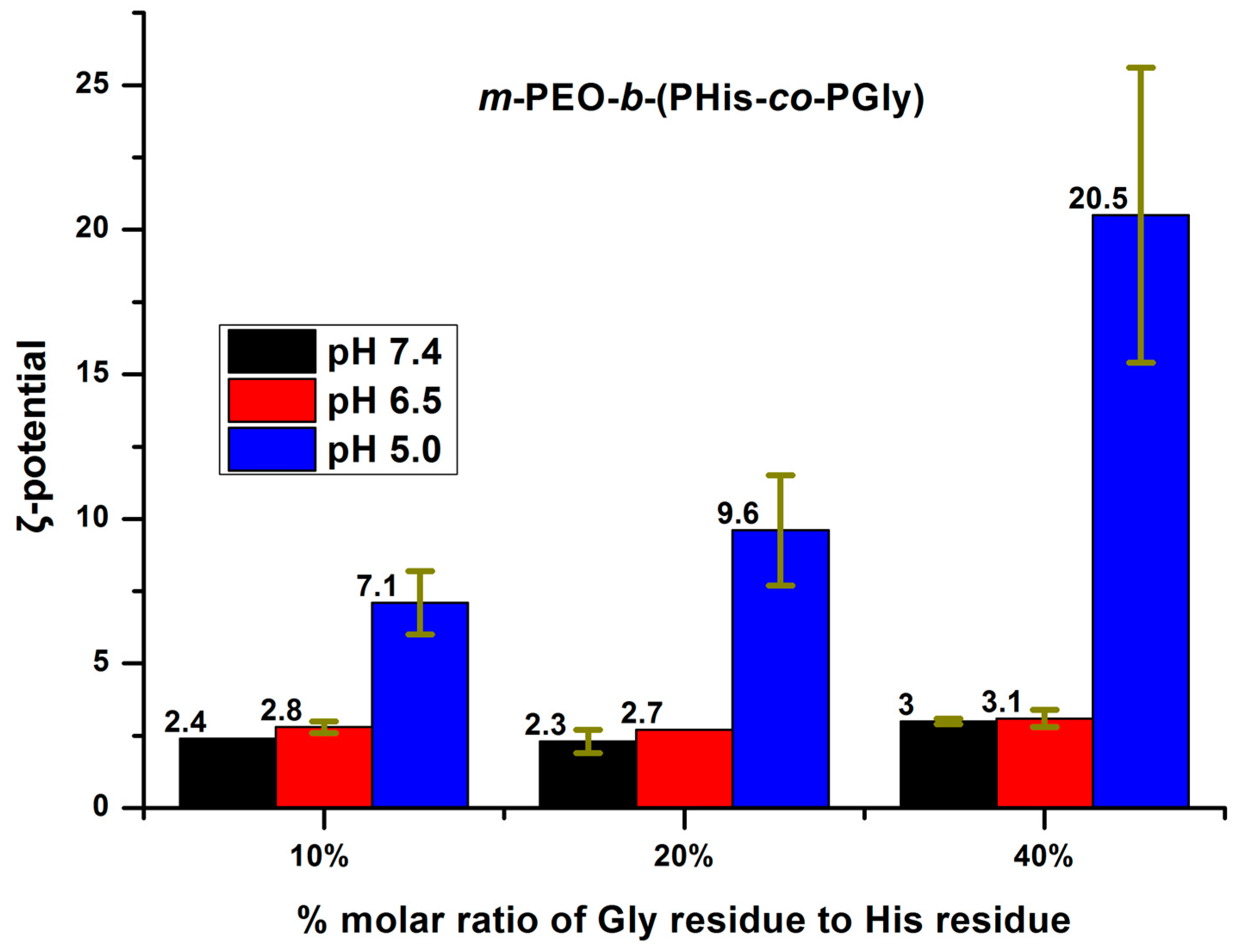 Polymers 09 00564 g008