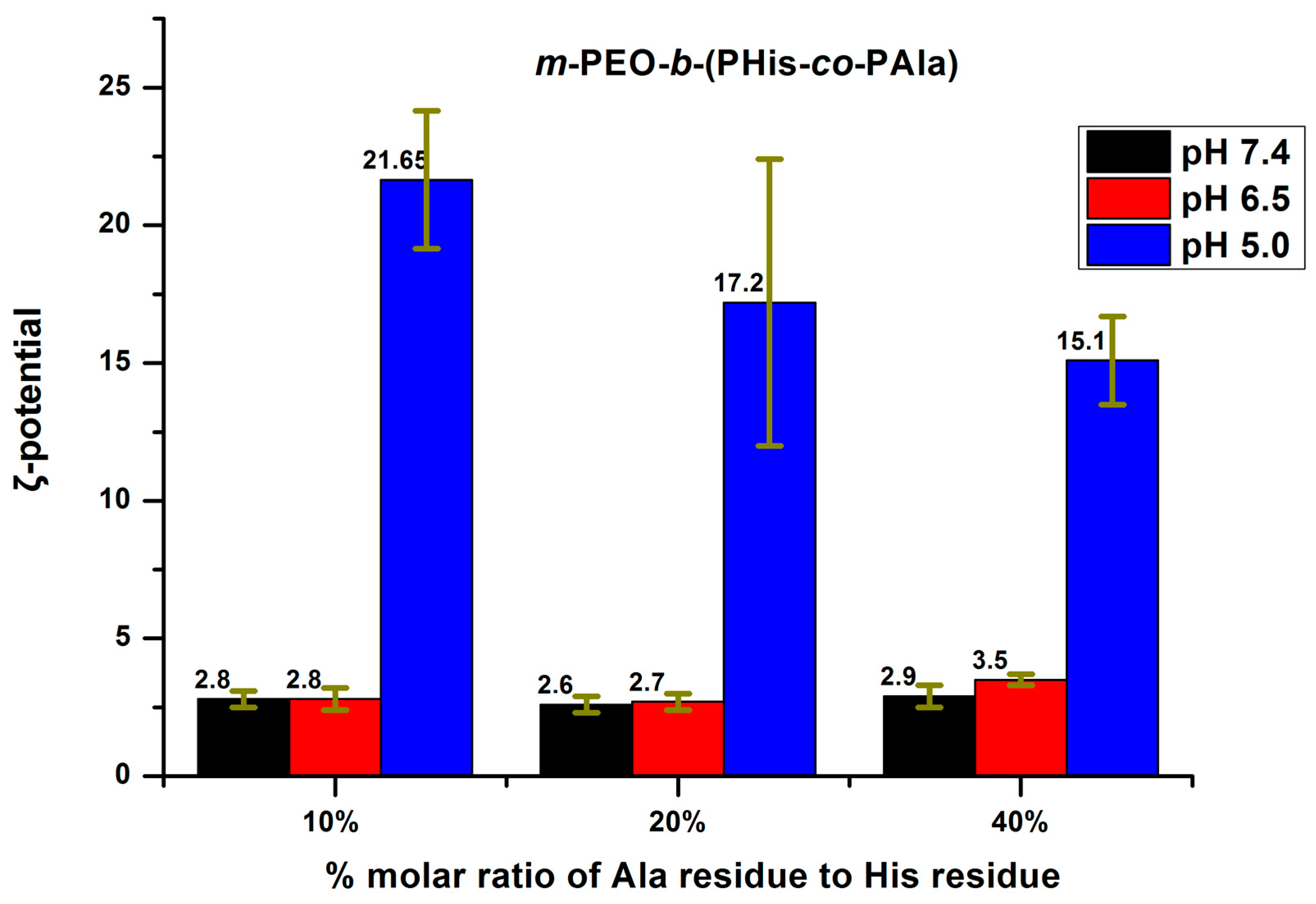 Polymers 09 00564 g009