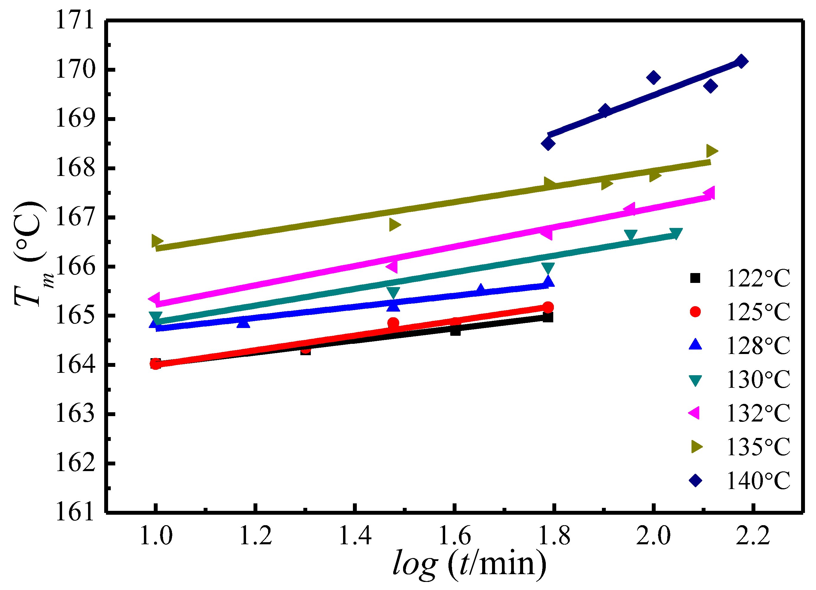 mip experiment on the melting temperature of different polymers essay 1 introduction the substances known as rubber|natural rubber, gutta-percha, and various synthetic compounds|are amorphous solids composed of long polymers1 they vary somewhat in chemical composition, melting point, and. mip experiment on the melting temperature of different polymers essay 1 introduction the substances known as rubber|natural rubber, gutta-percha, and various synthetic compounds|are amorphous solids composed of long polymers1 they vary somewhat in chemical composition, melting point, and.