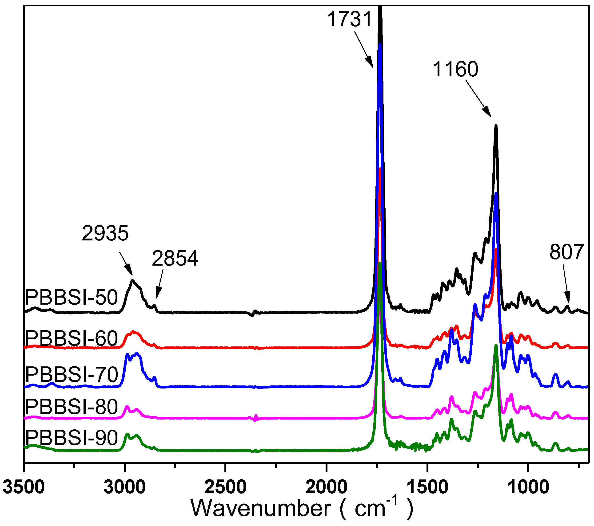 Polymers 09 00694 g001