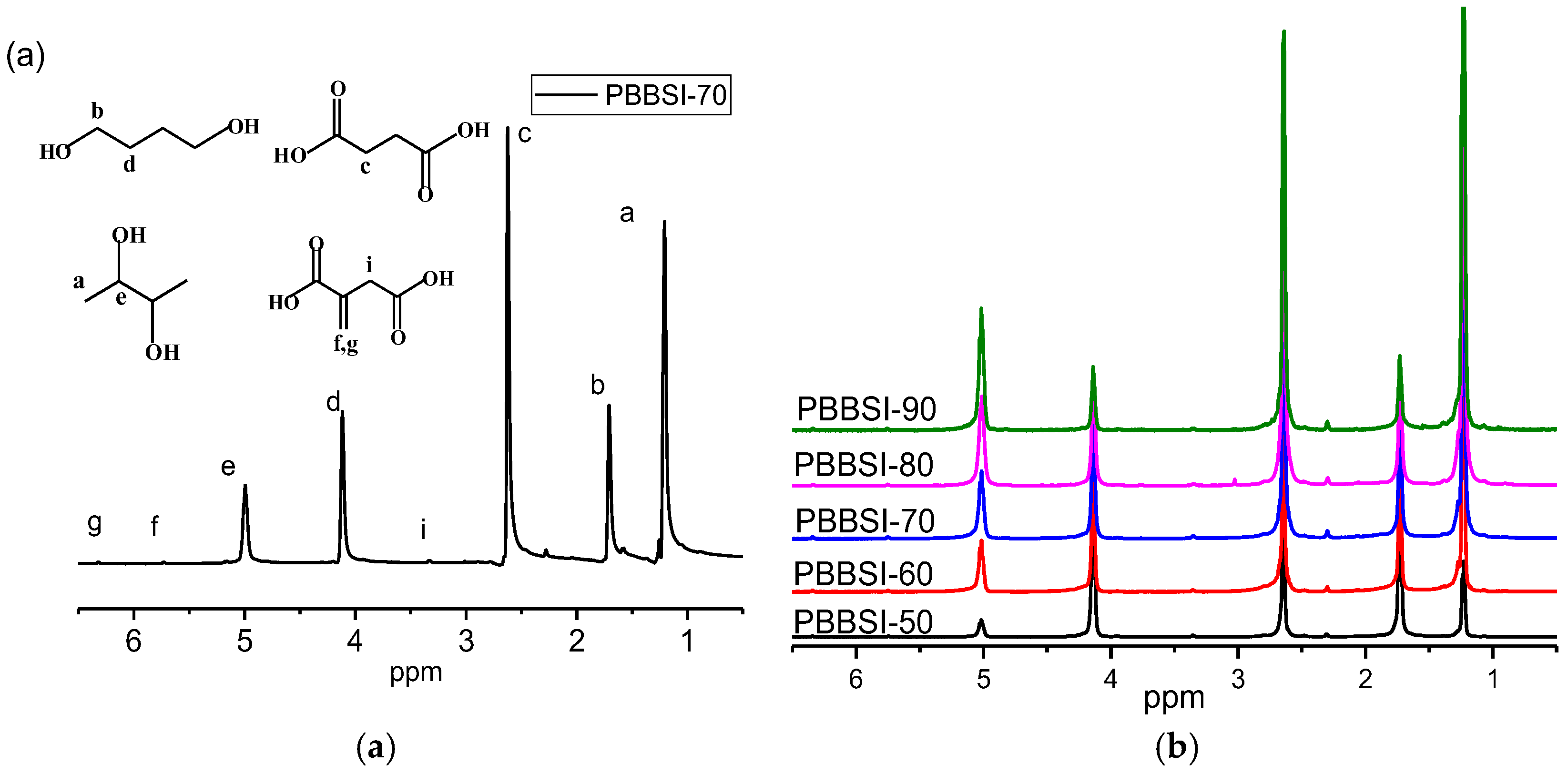 Polymers 09 00694 g002