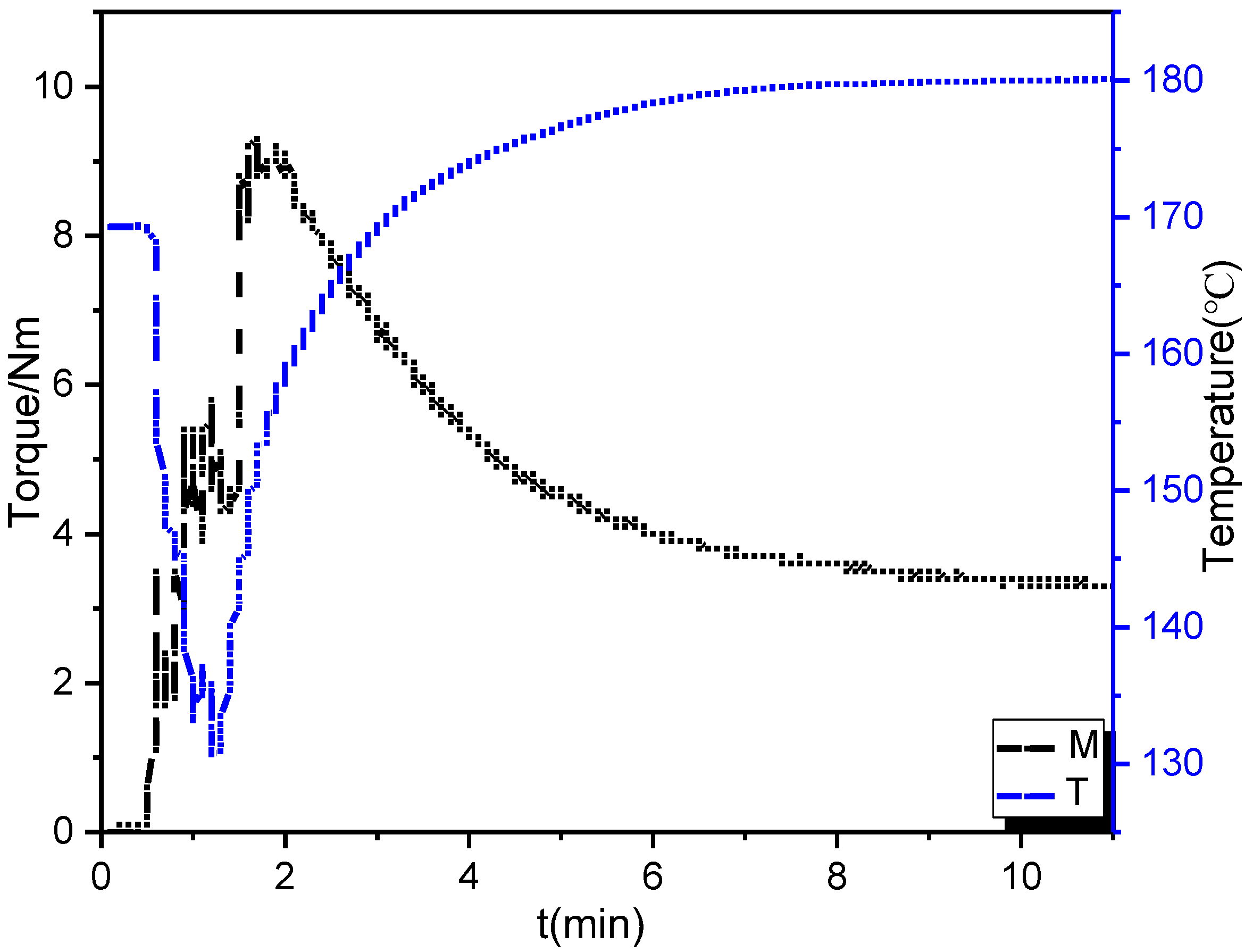 Polymers 09 00694 g006
