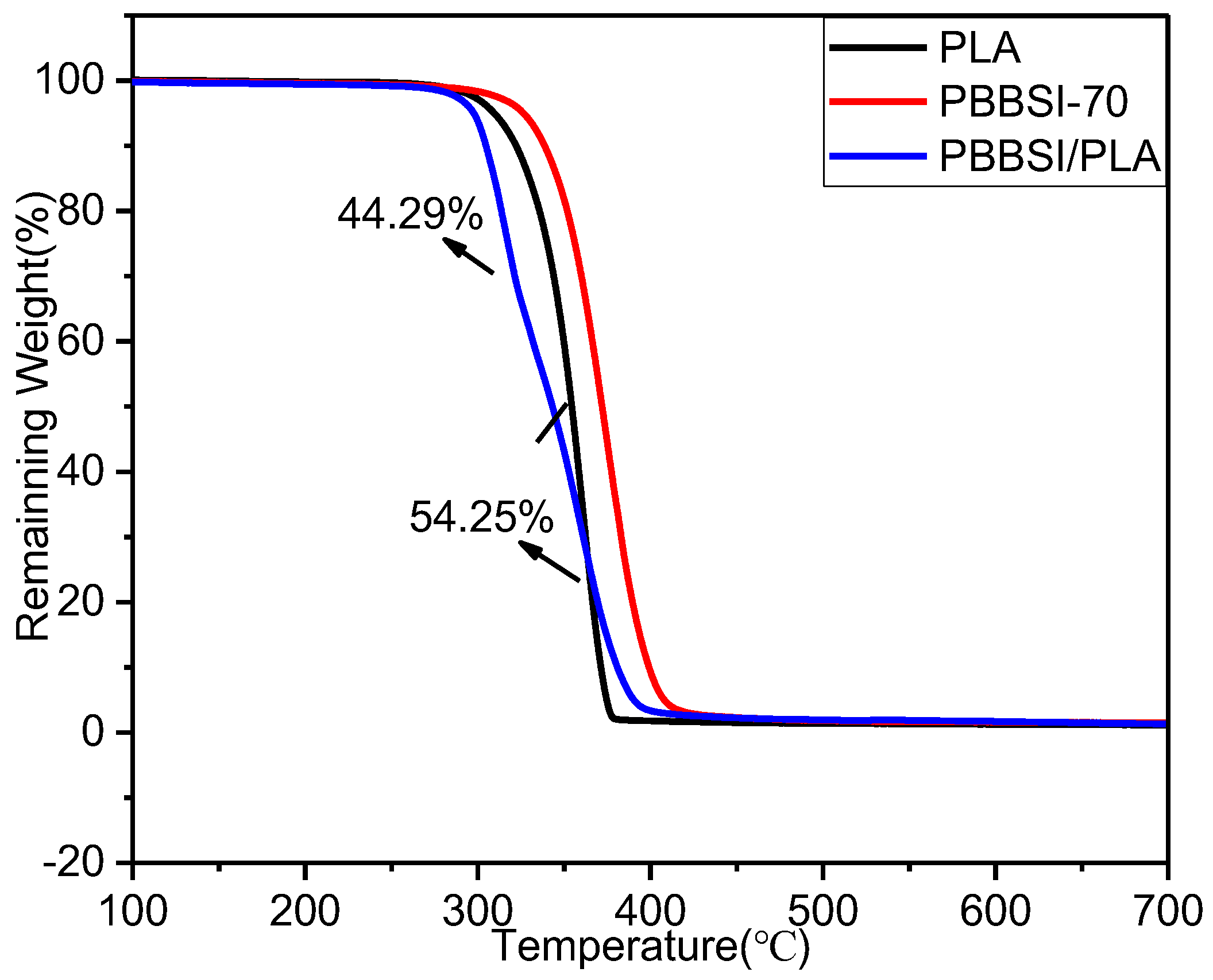 Polymers 09 00694 g007