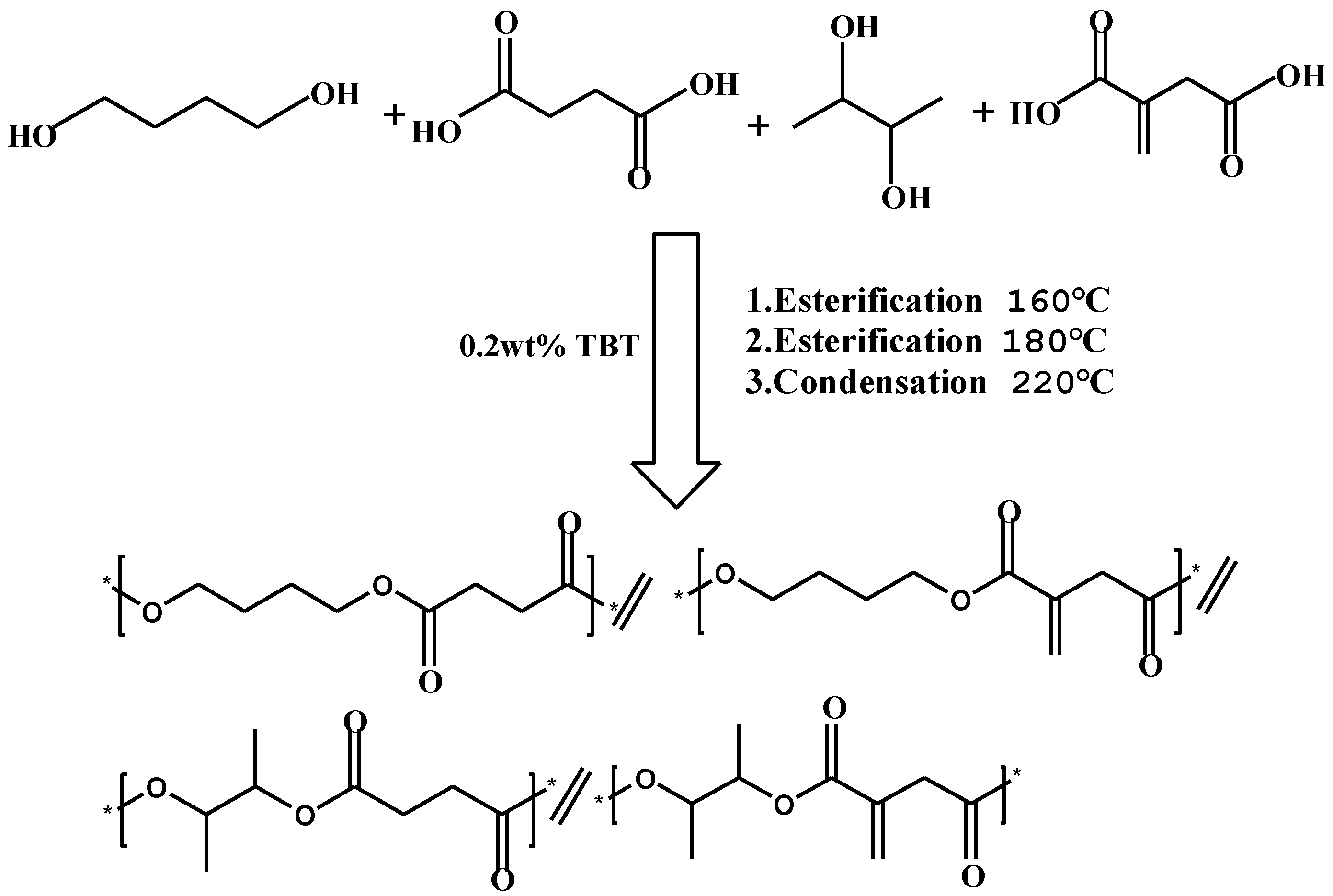 Polymers 09 00694 sch001