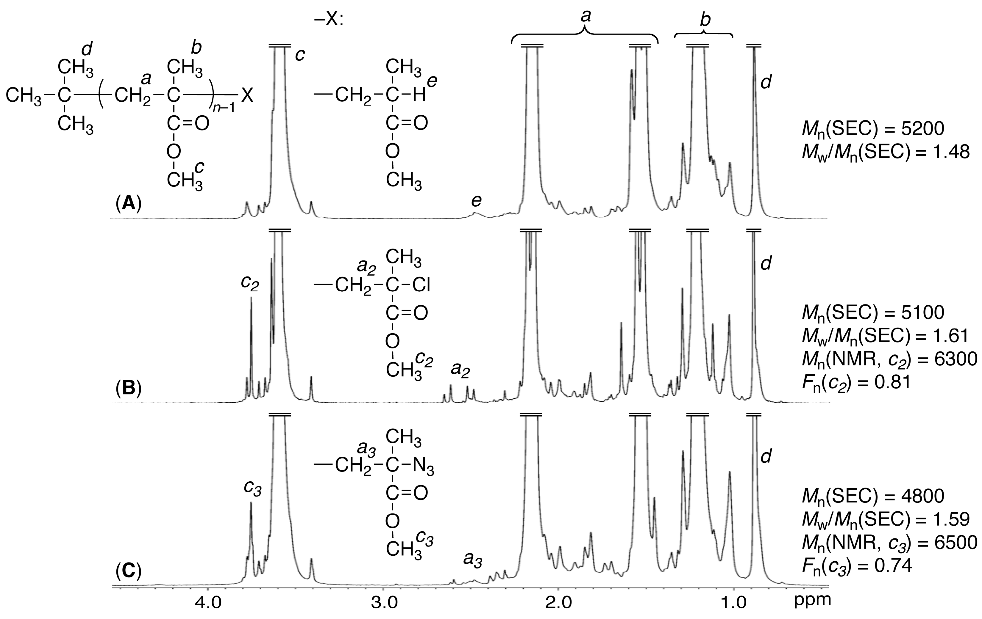 Polymers 09 00723 g002