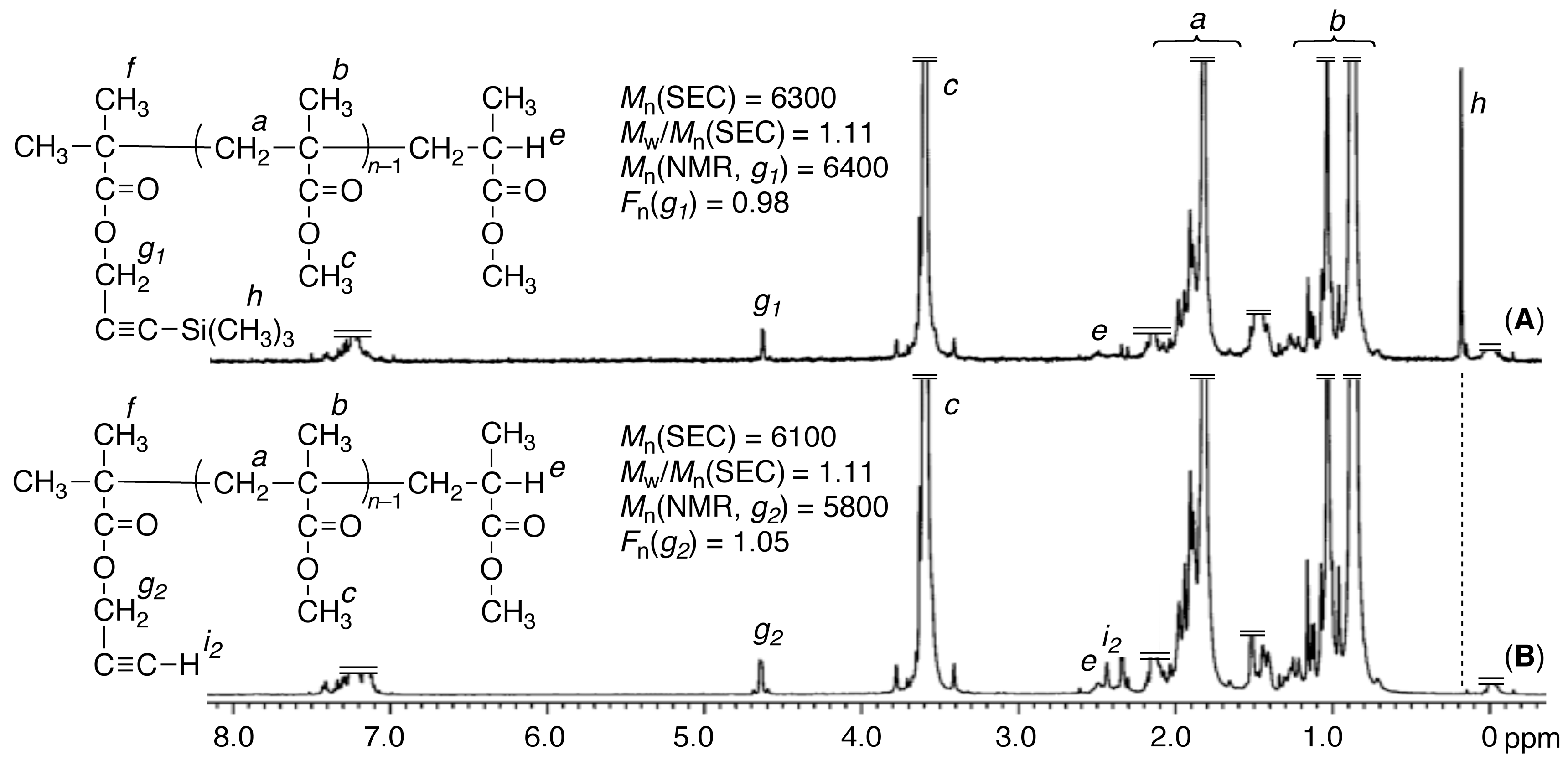 Polymers 09 00723 g004