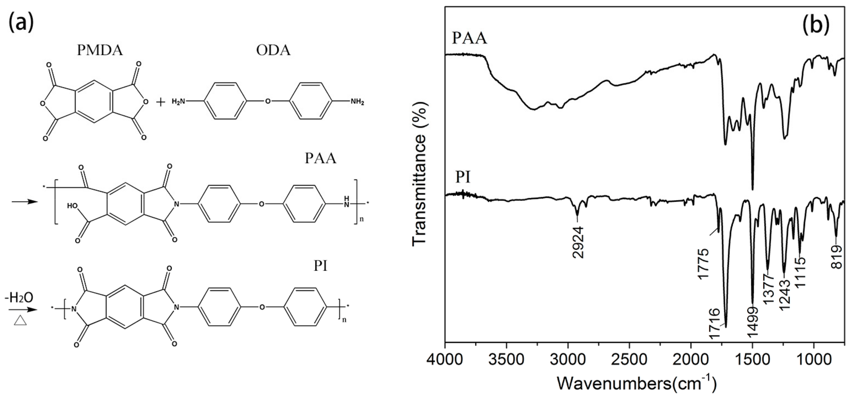 Polymers 09 00734 g003