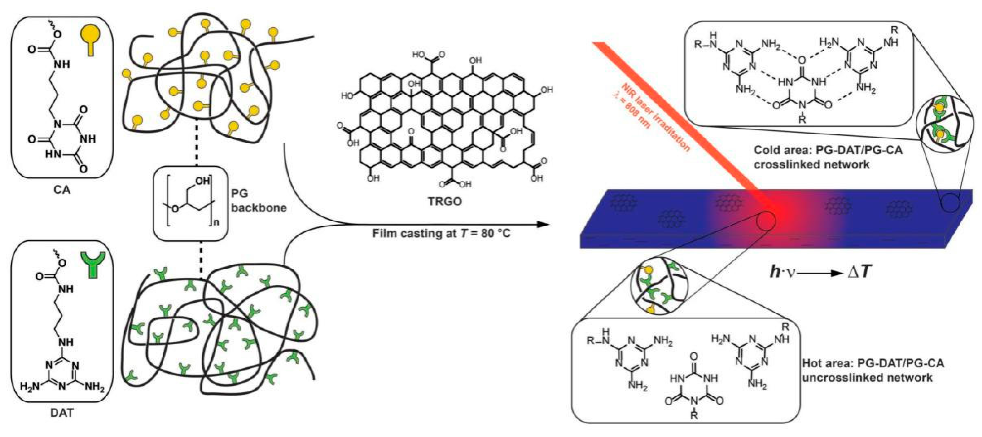 Polymers 10 00114 g002