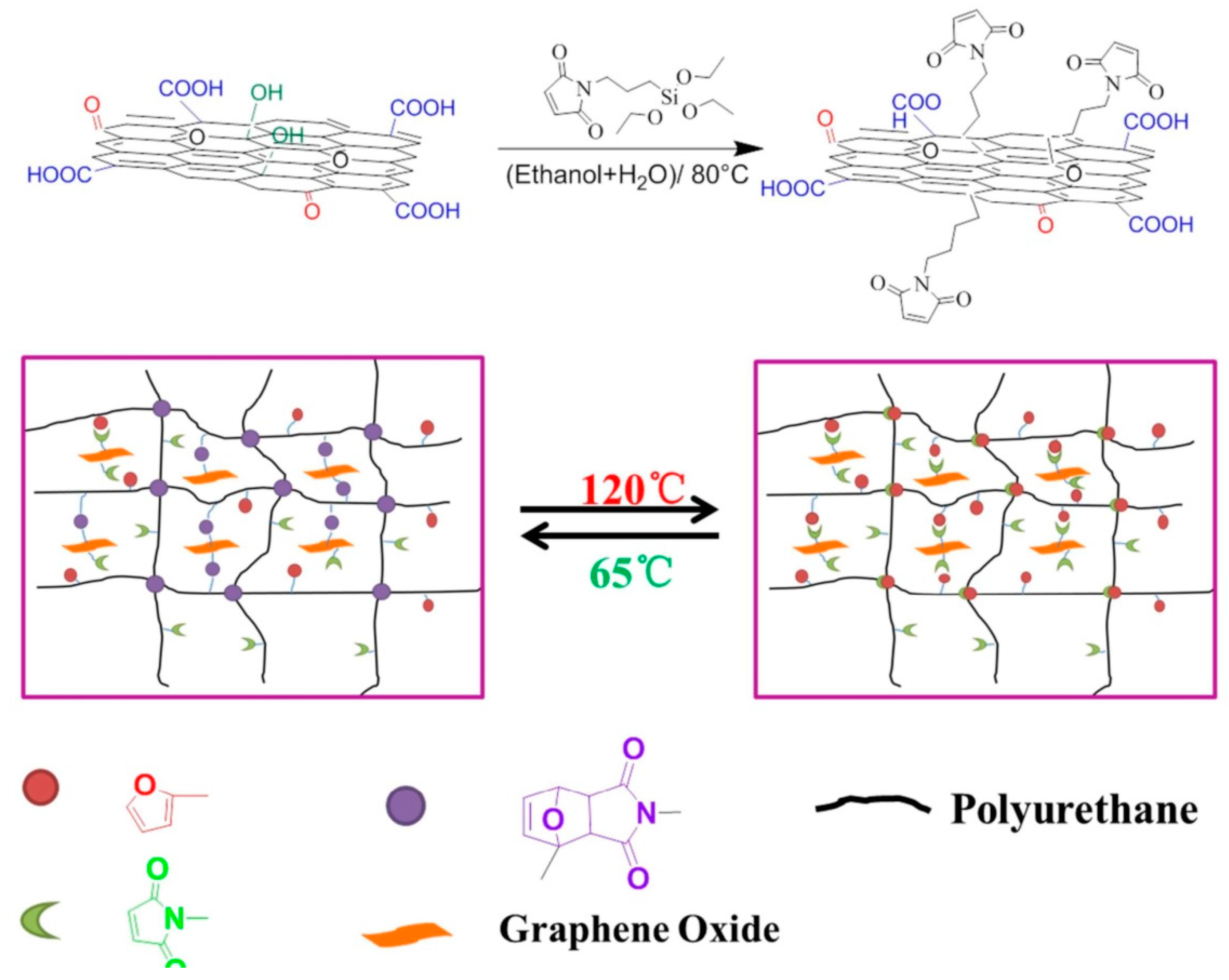 Polymers 10 00114 g005