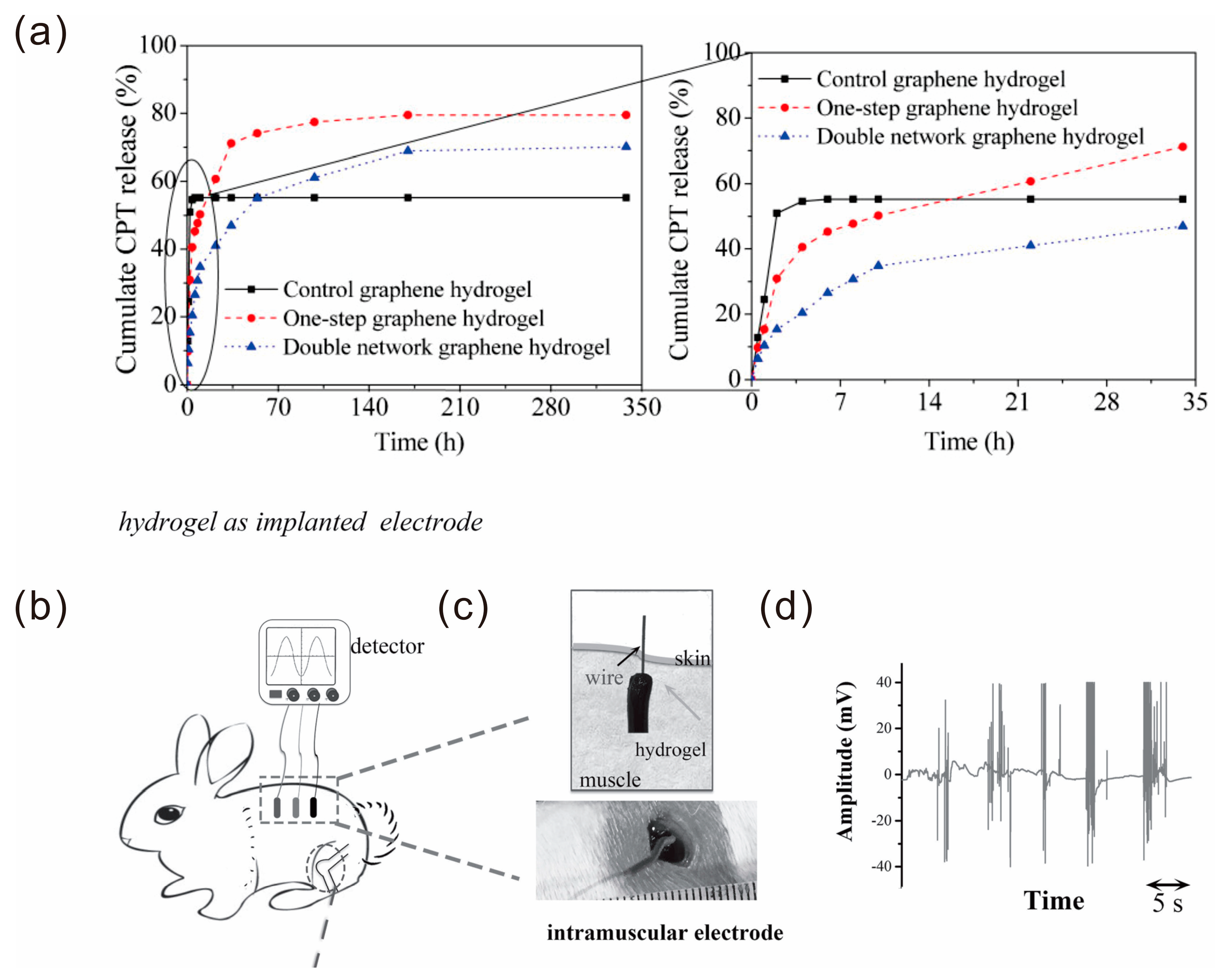 Polymers 10 00114 g015