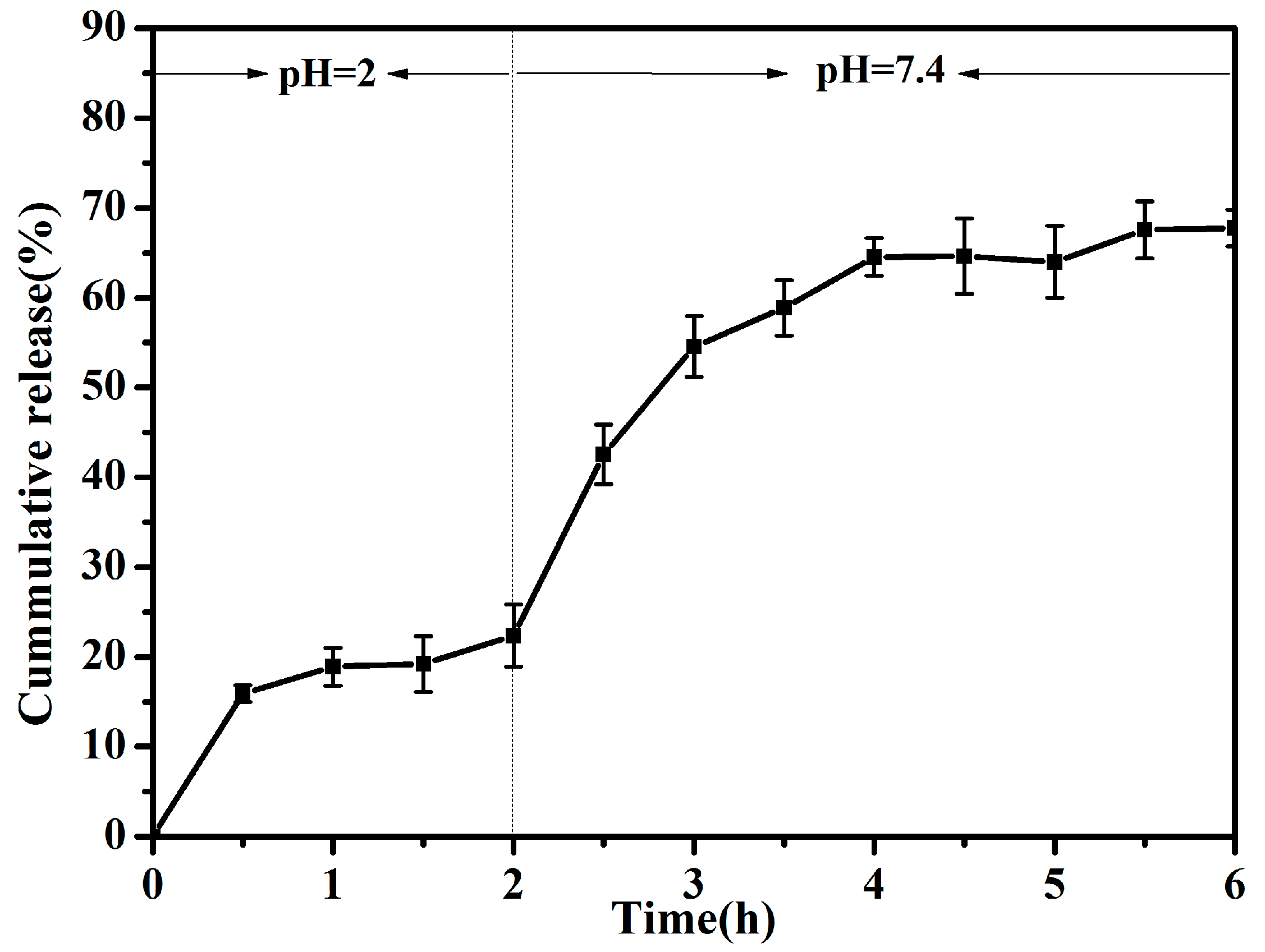 Polymers 10 00185 g006