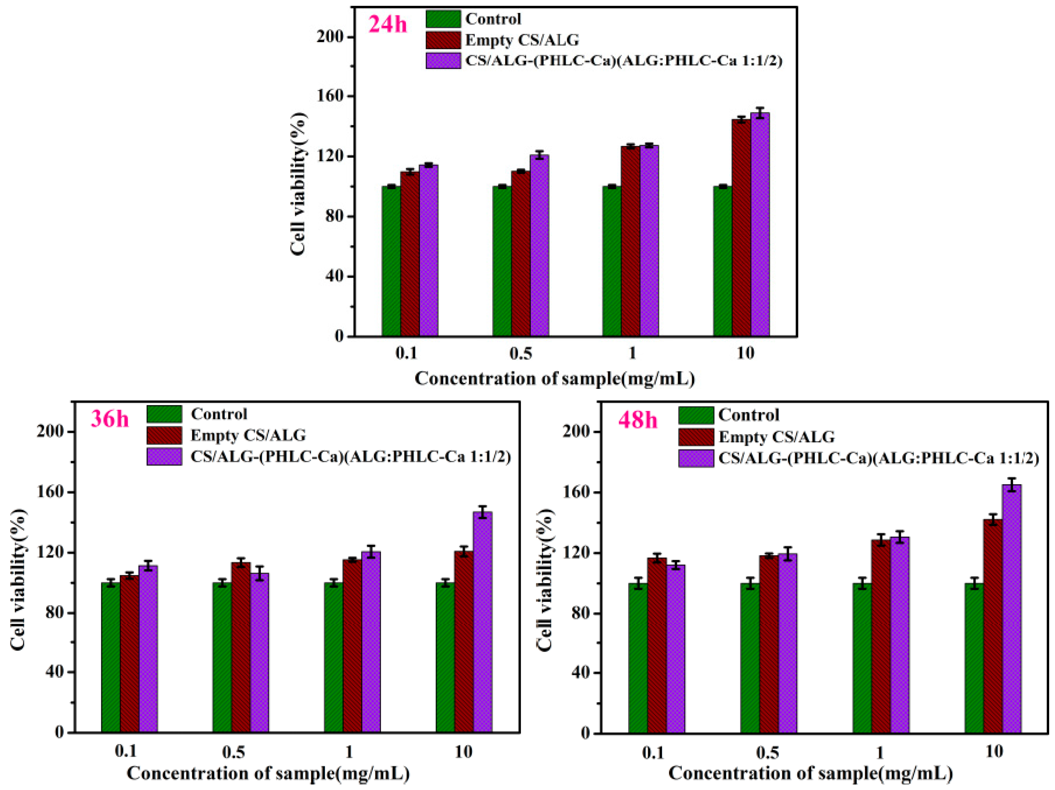 Polymers 10 00185 g007