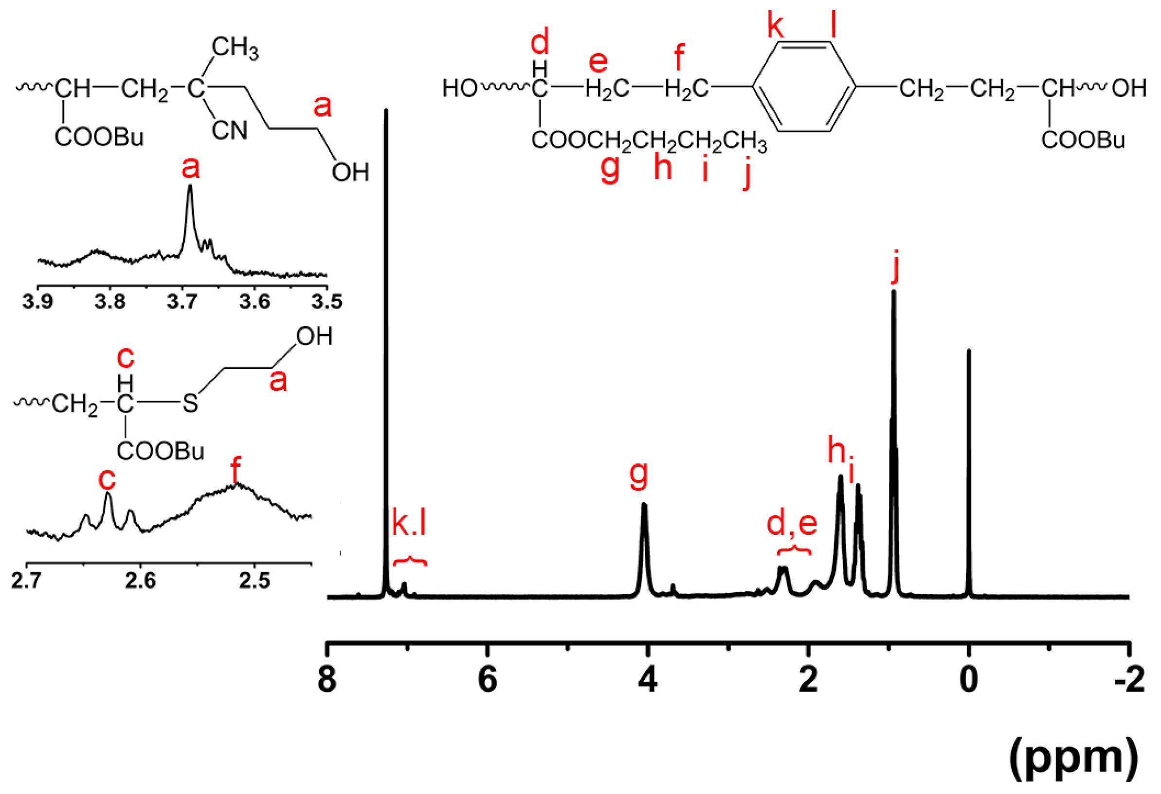 Polymers 10 00219 g003