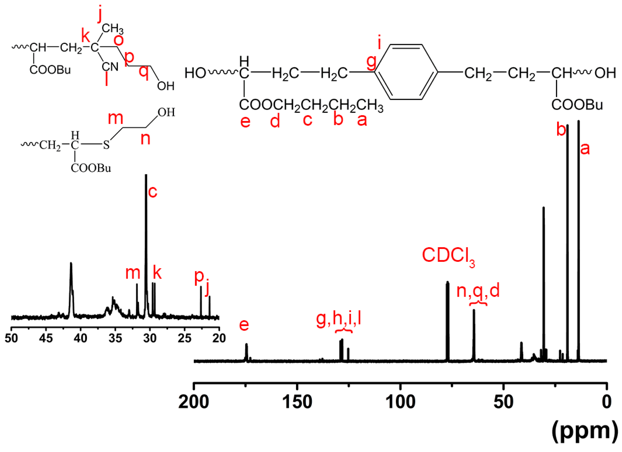 Polymers 10 00219 g004