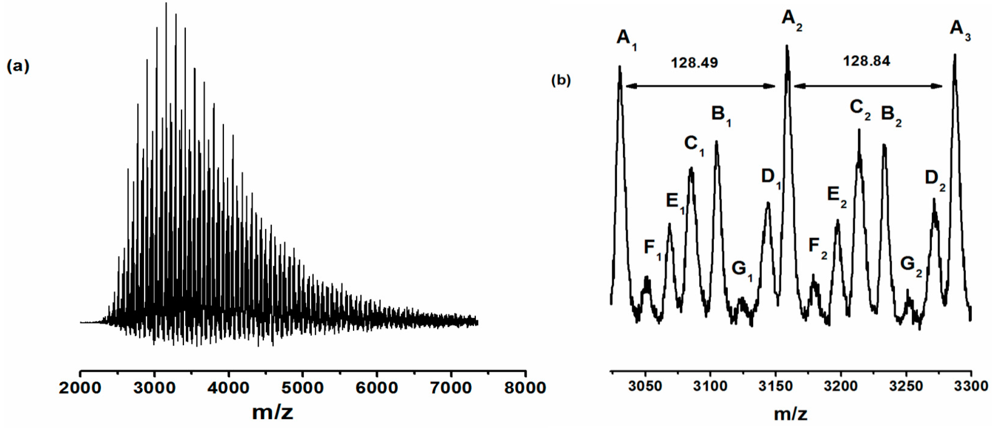 Polymers 10 00219 g005