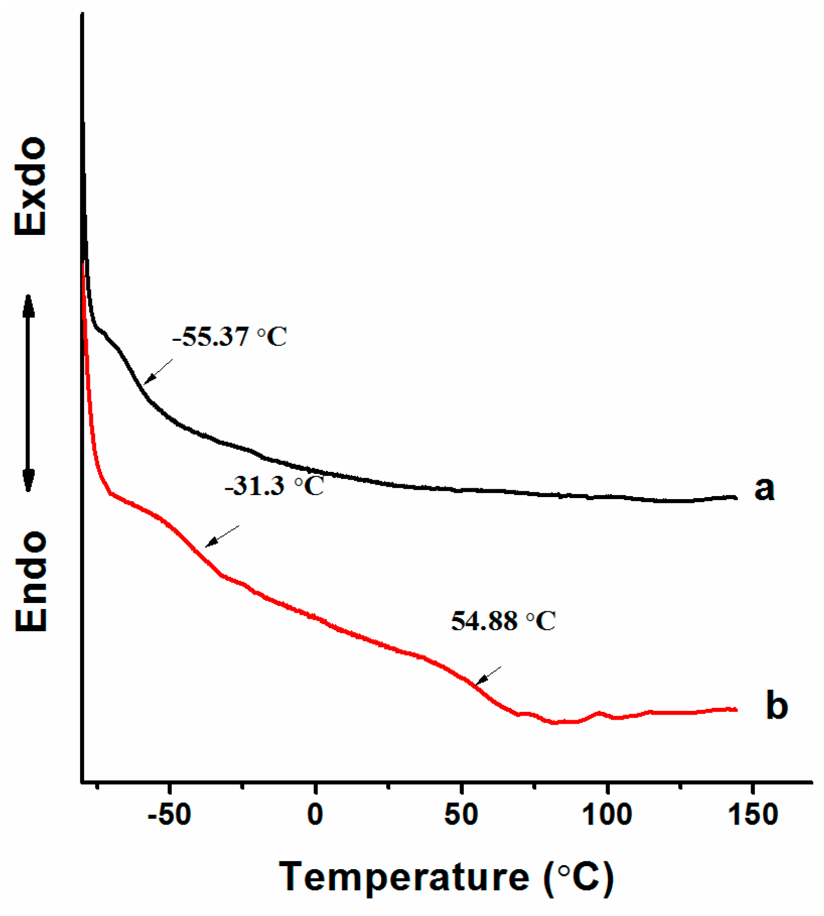 Polymers 10 00219 g008