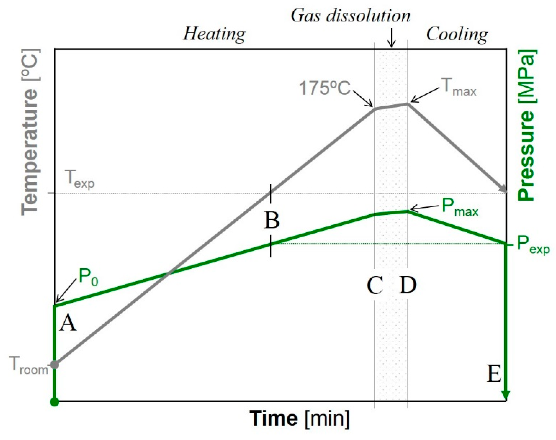 Polymers 10 00249 g002