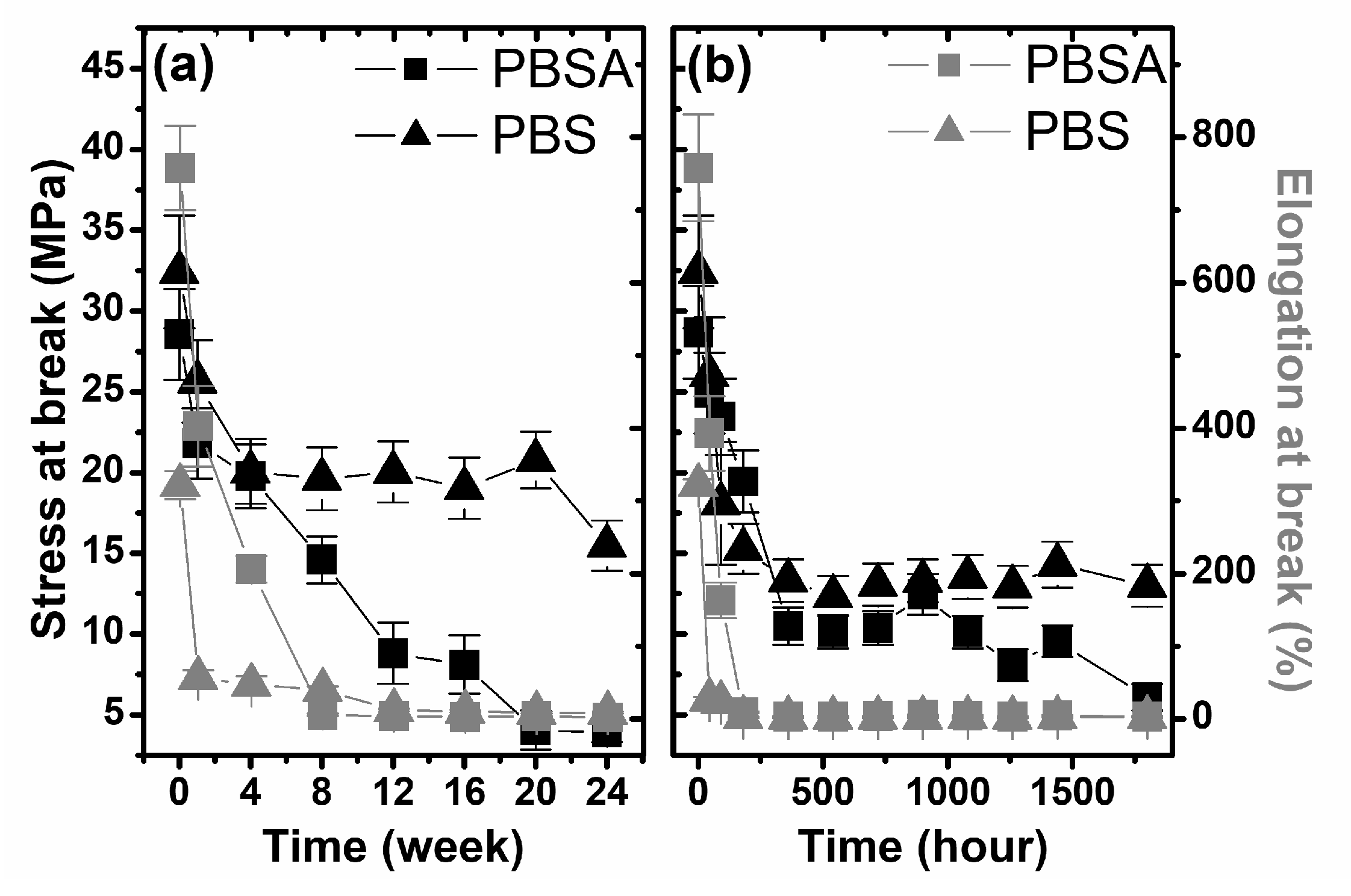 online tables of excitations from reactions with charged particles