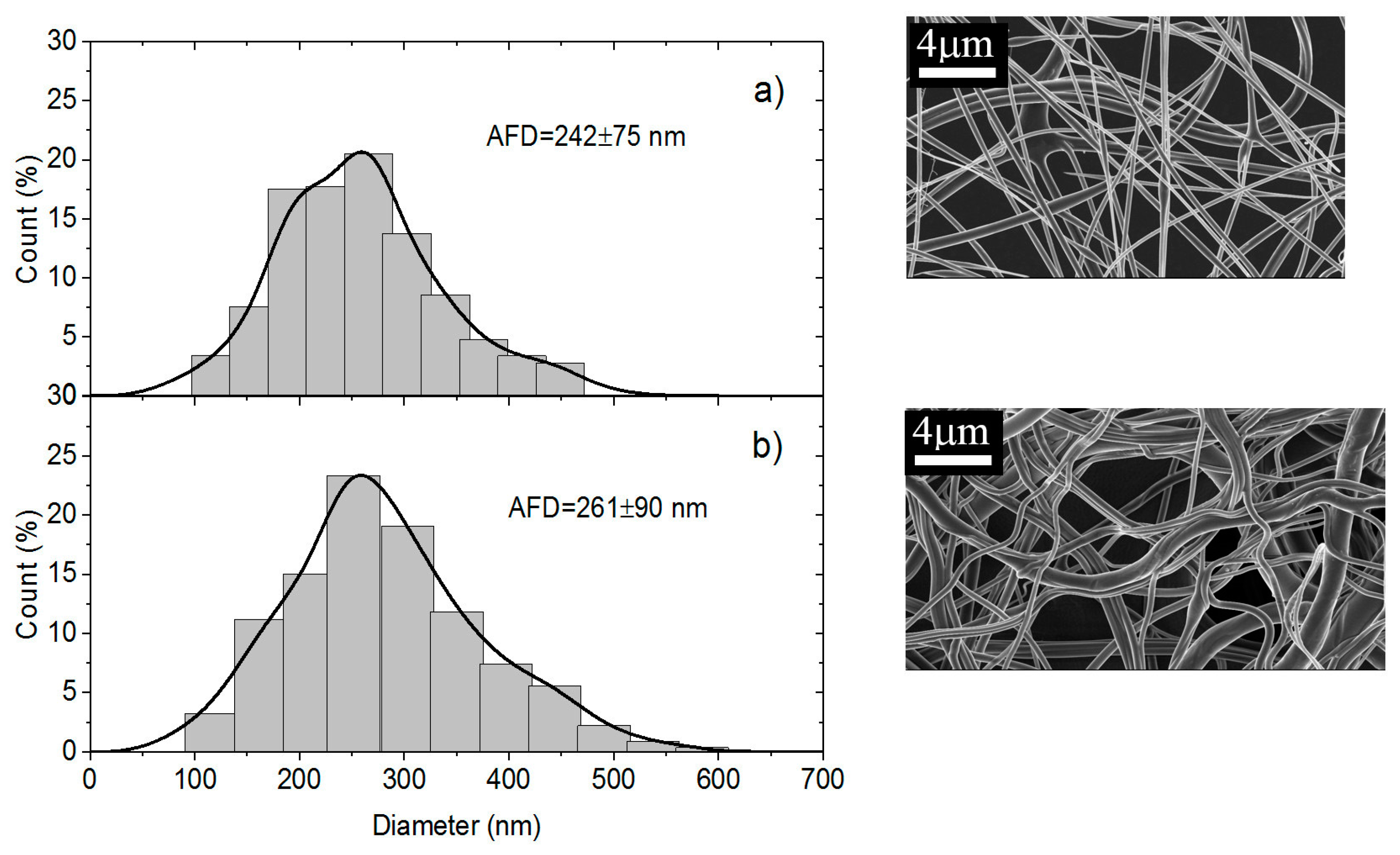 functional characterization of chitin and chitosan Chitosan has functional groups that could generate these interactions with molecules of several types sp meyerspreparation and characterization of chitin and . functional characterization of chitin and chitosan Chitosan has functional groups that could generate these interactions with molecules of several types sp meyerspreparation and characterization of chitin and .