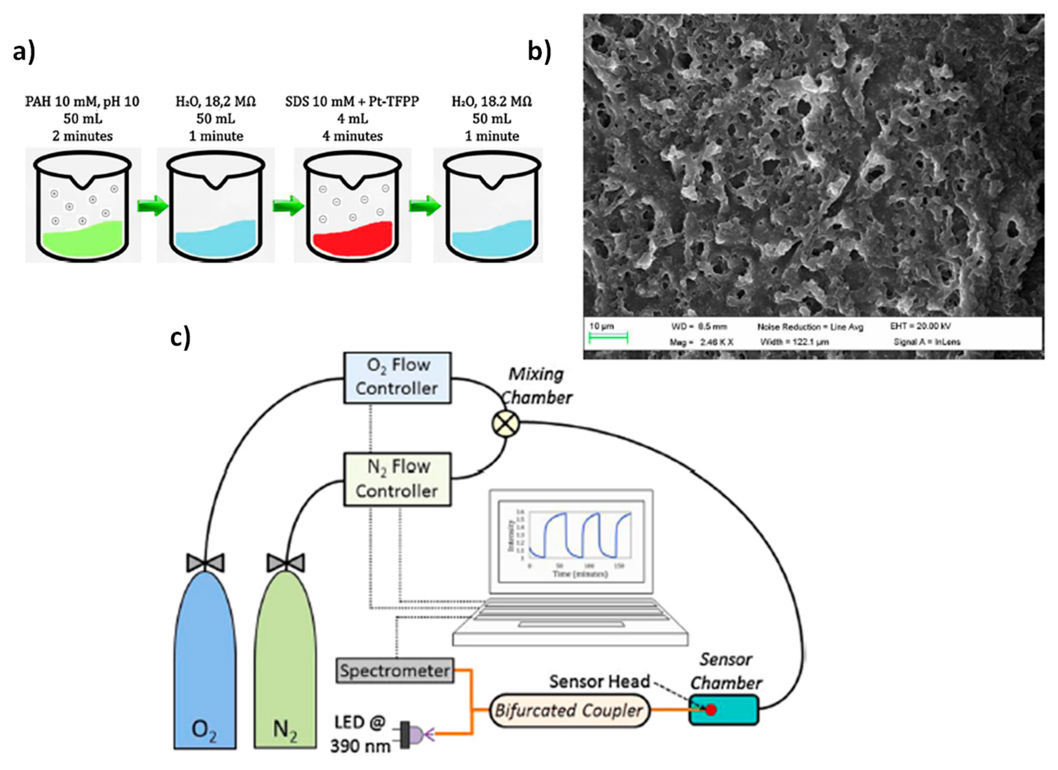 Polymers Free FullText Optical Fiber Sensors Based on Polymeric