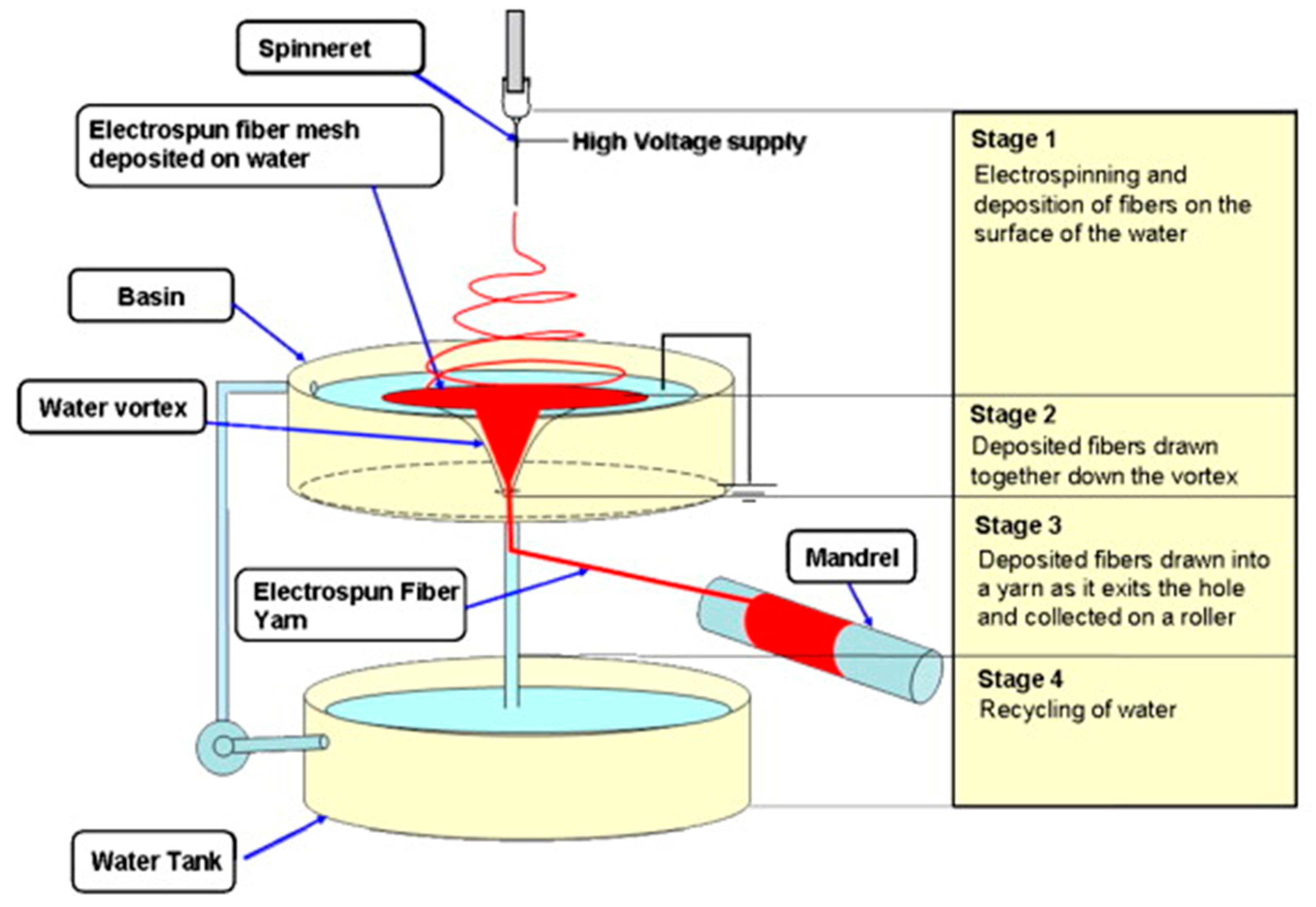 read applications of raman spectroscopy to biology