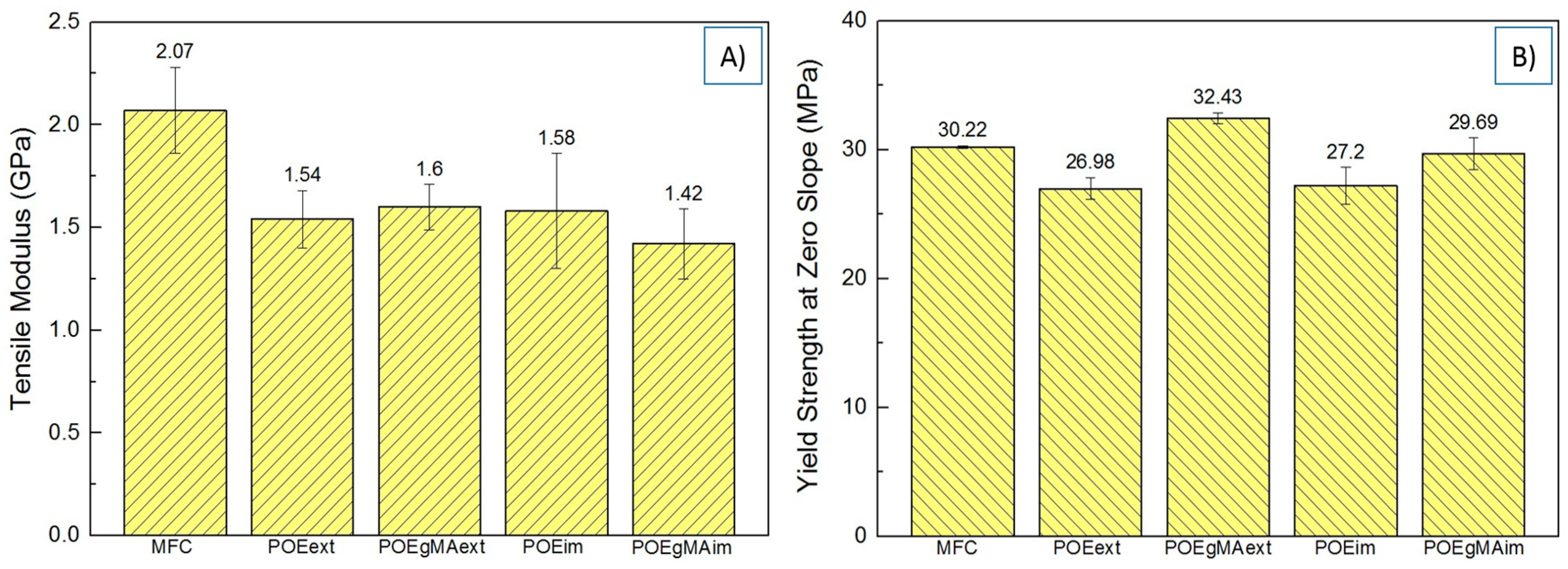 Polymers 10 00291 g005