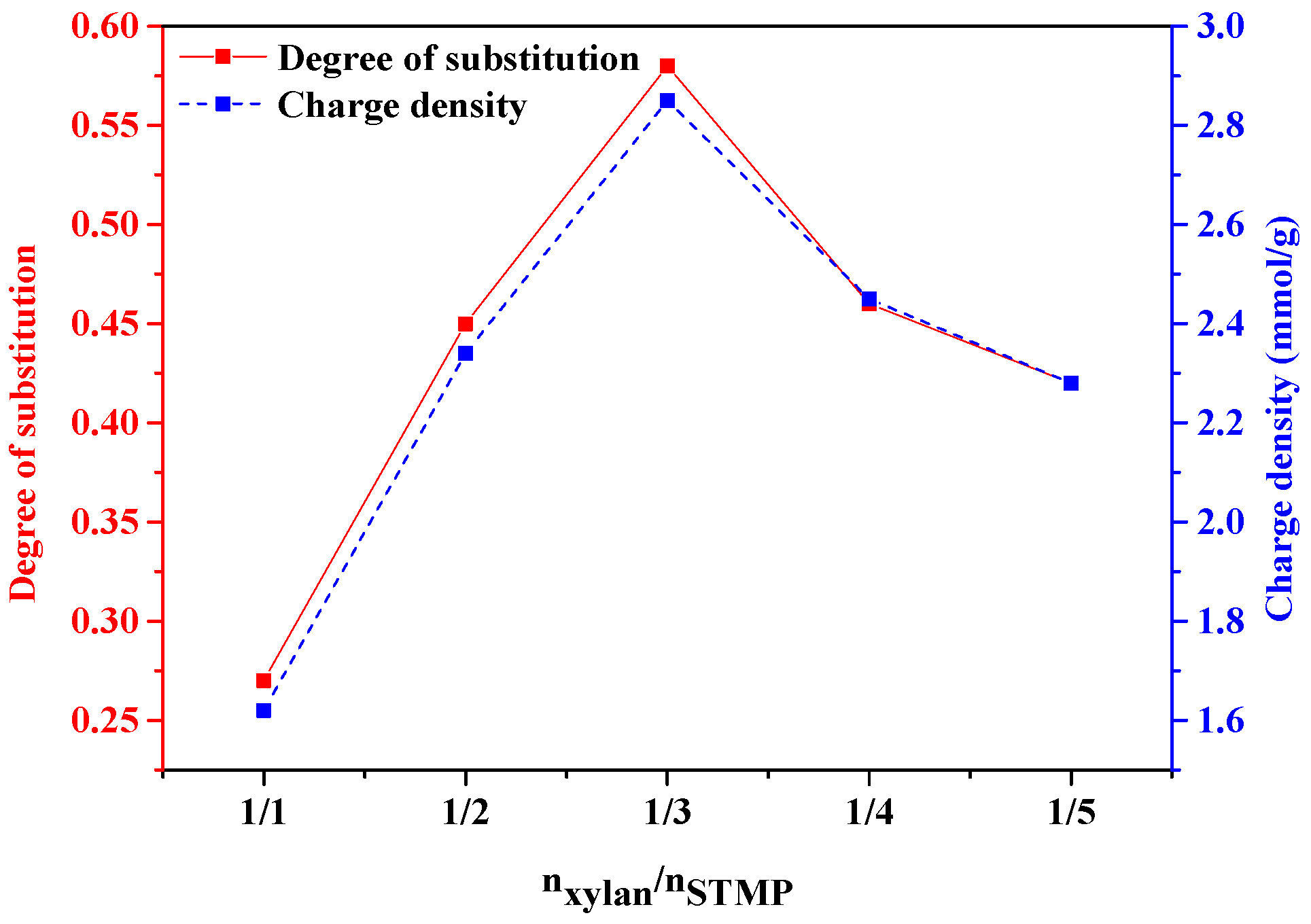 Polymers 10 00317 g003