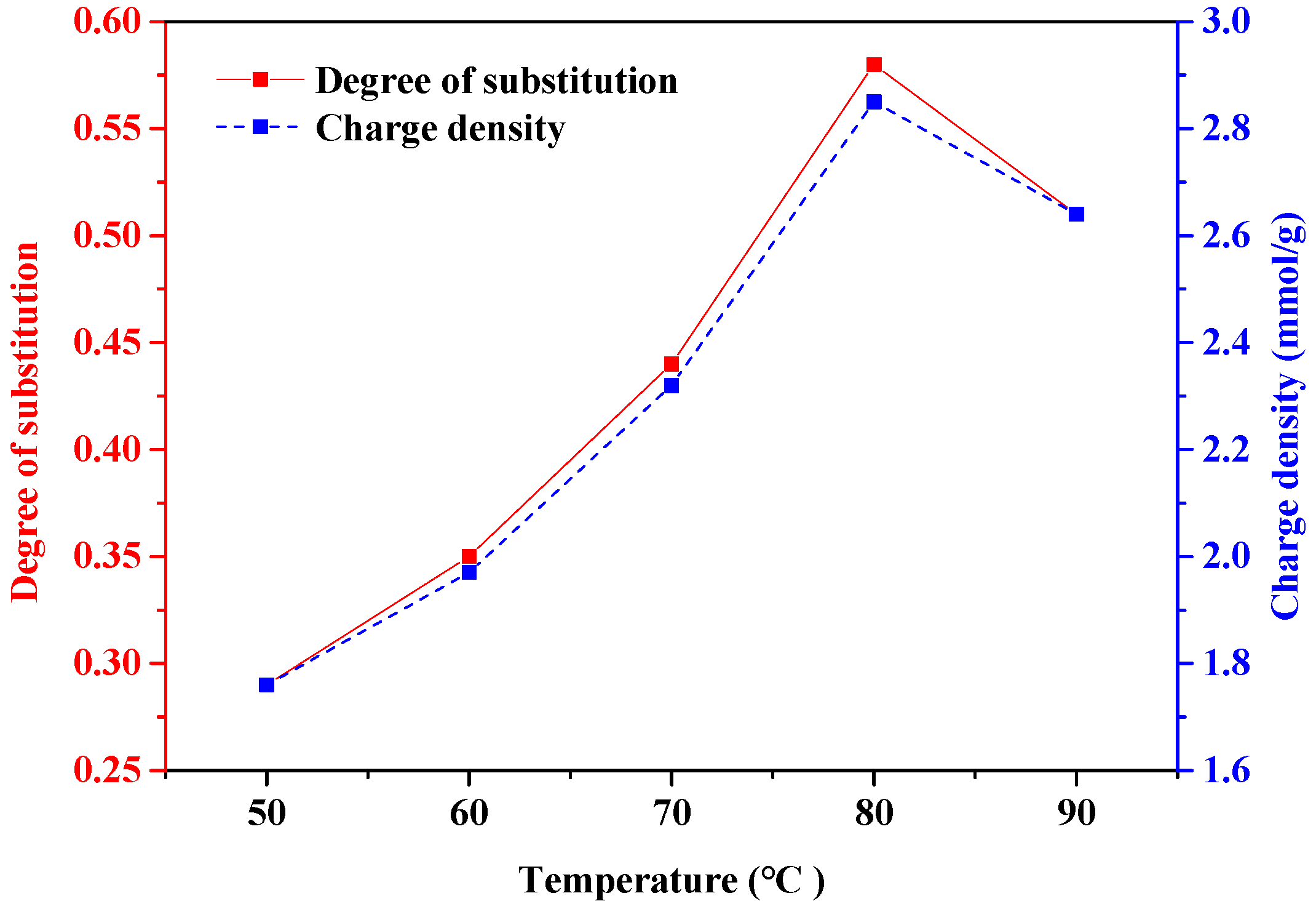 Polymers 10 00317 g004