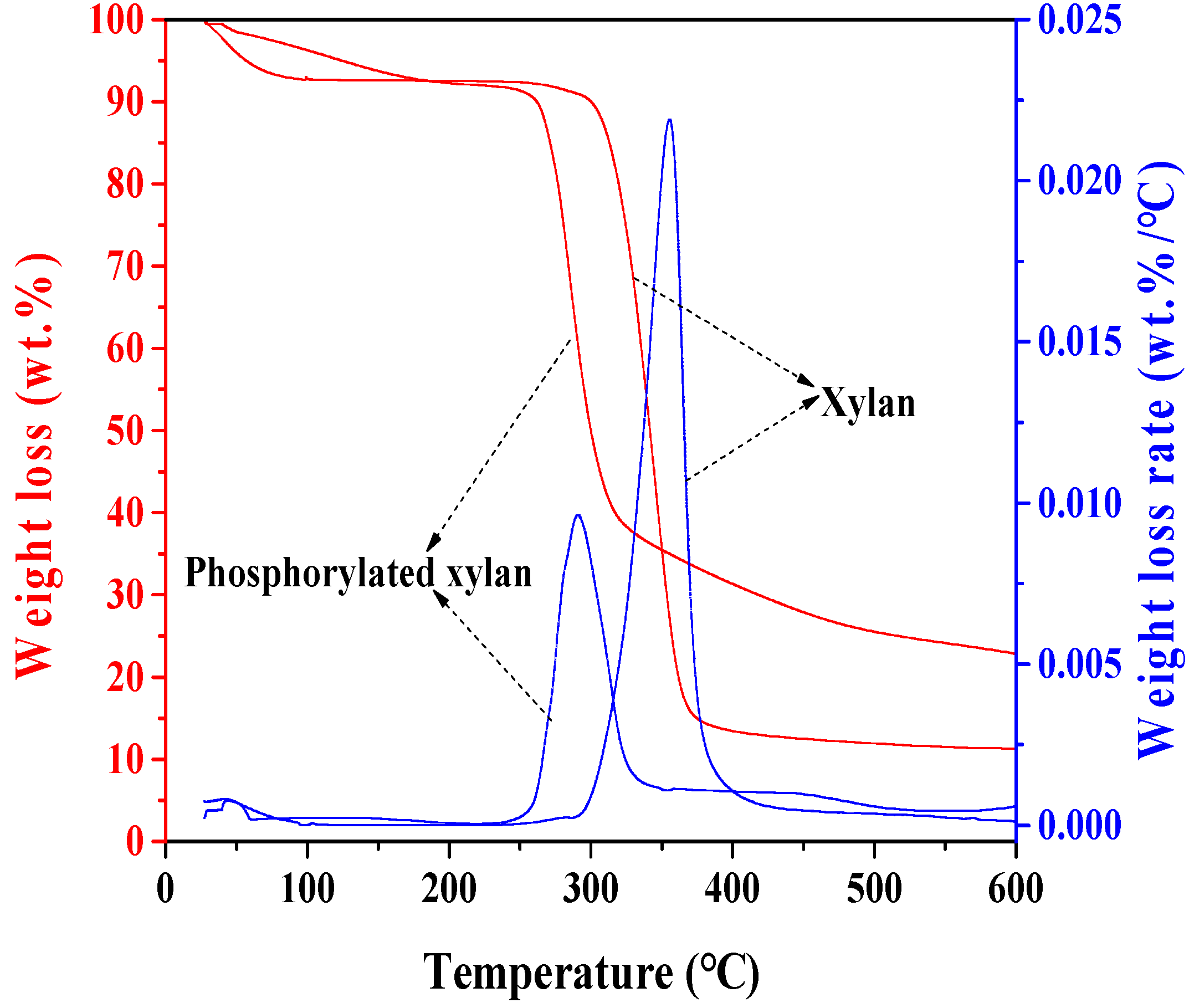 Polymers 10 00317 g007