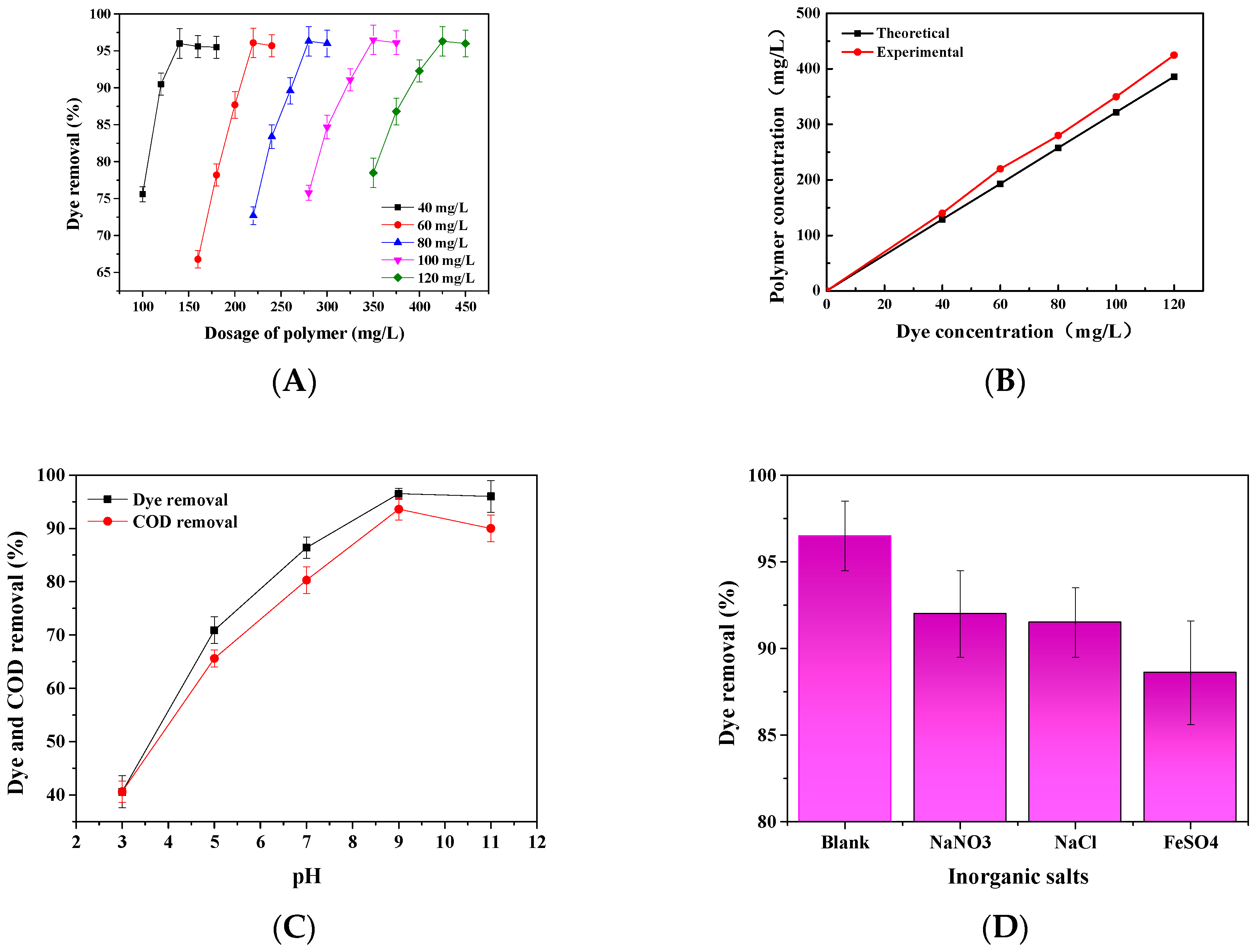 Polymers 10 00317 g009