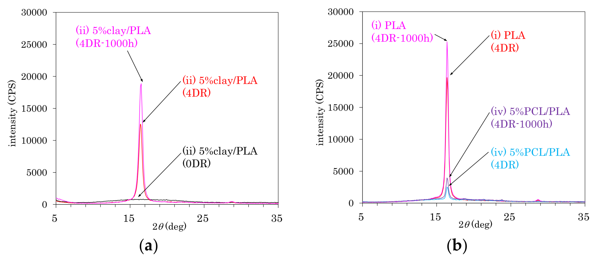 Polymers 10 00365 g001