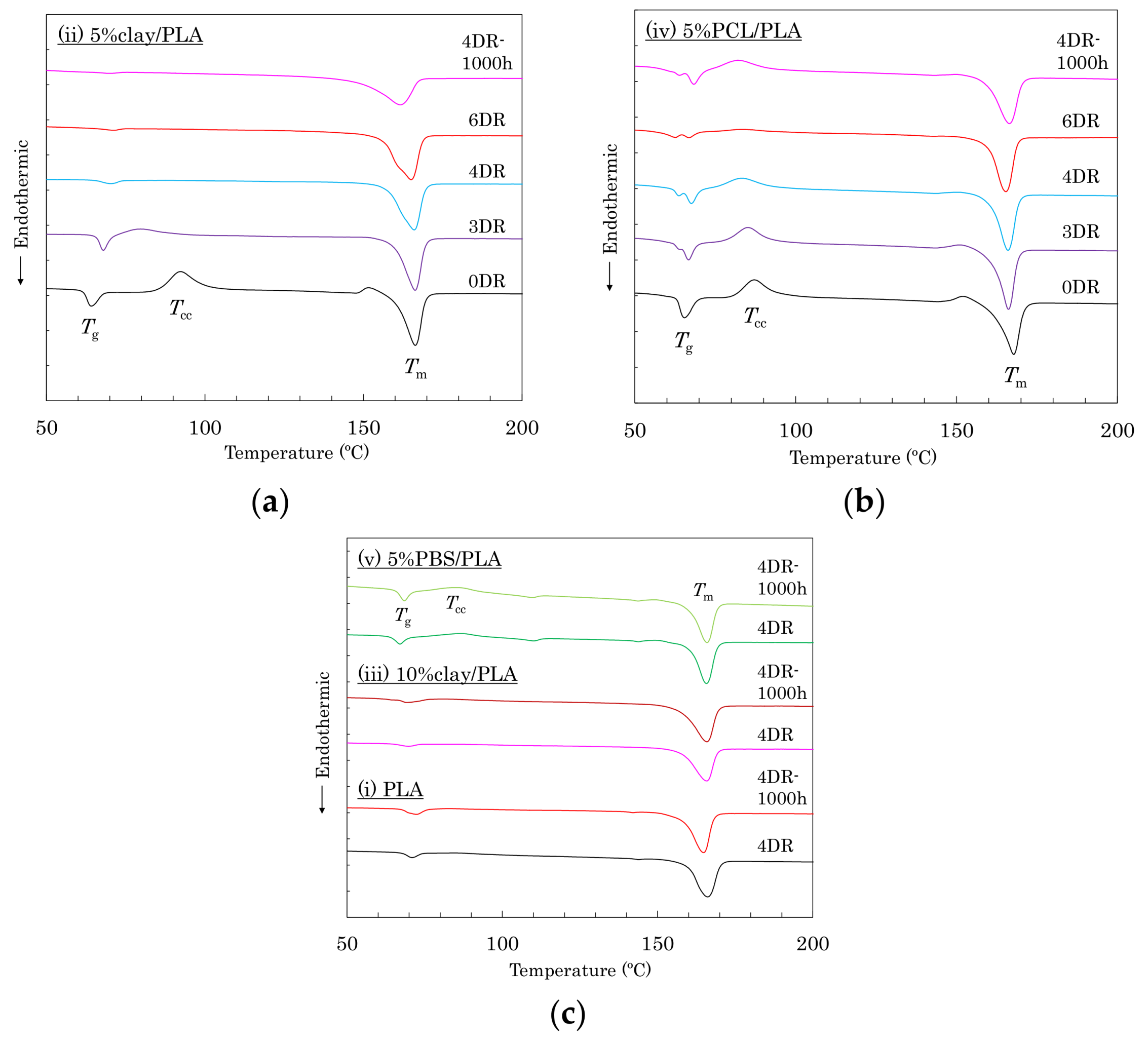 Polymers 10 00365 g002