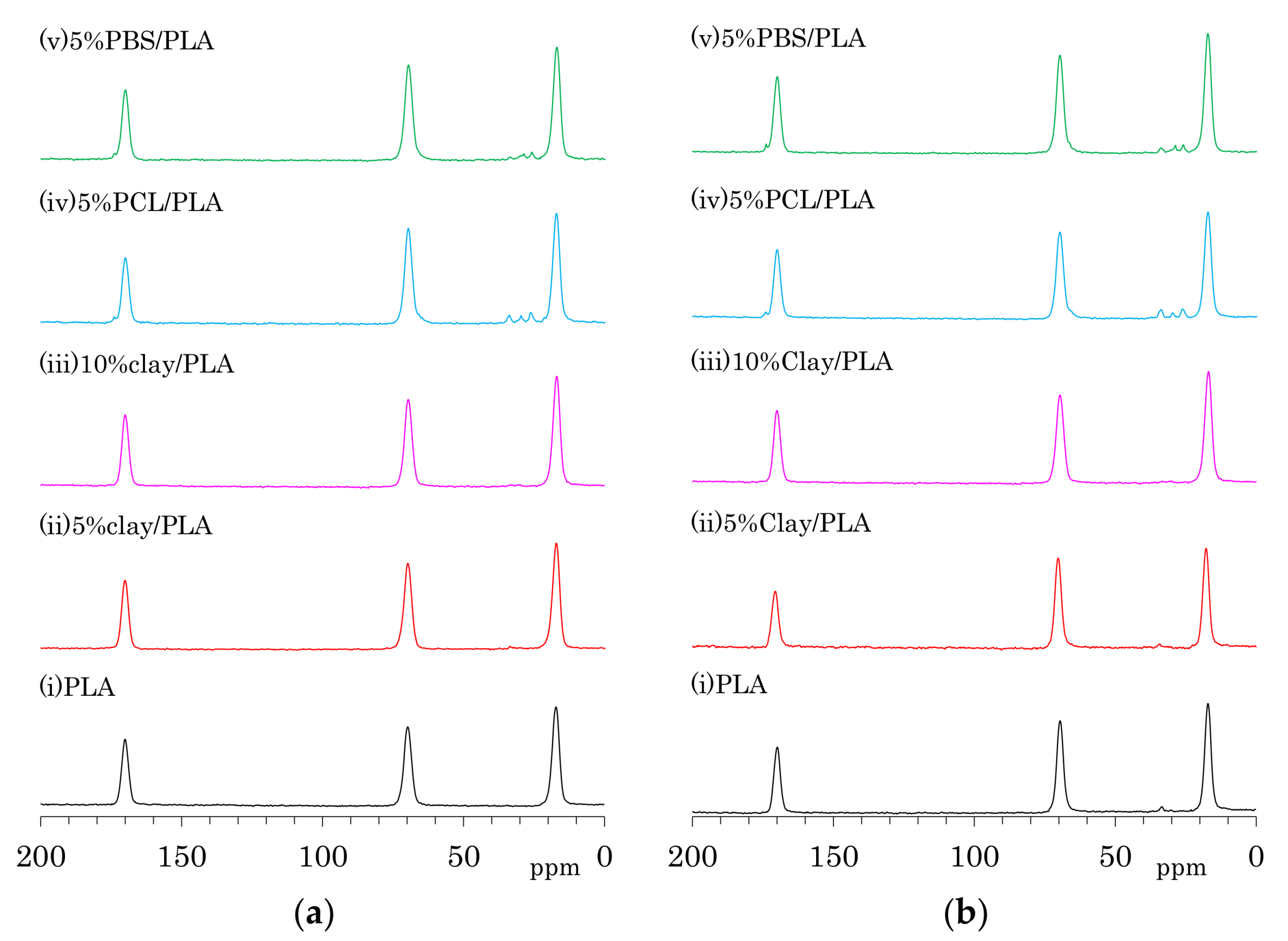 Polymers 10 00365 g004